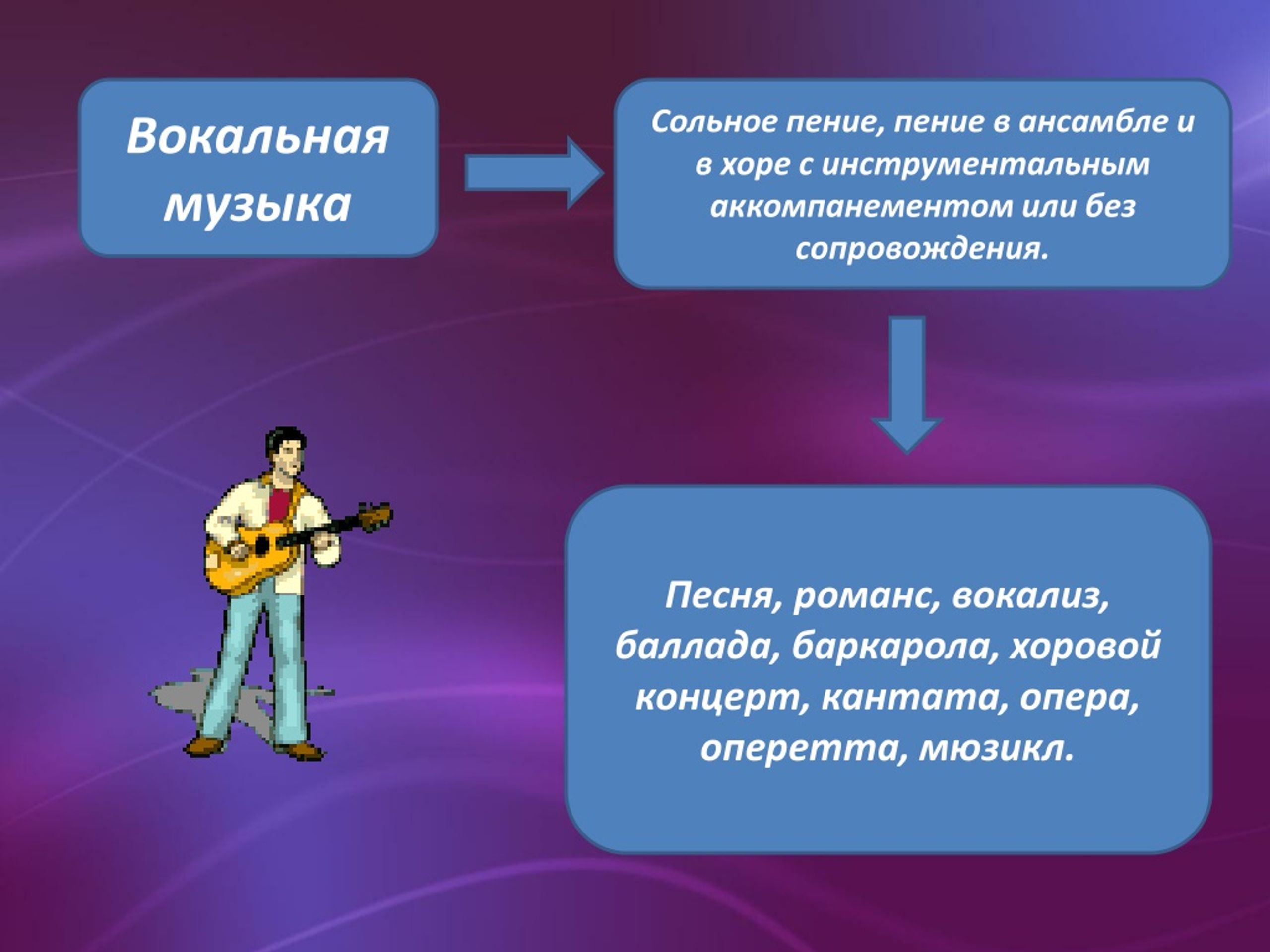 PPT - Учитель музыки PowerPoint Presentation, free download - ID:8495891