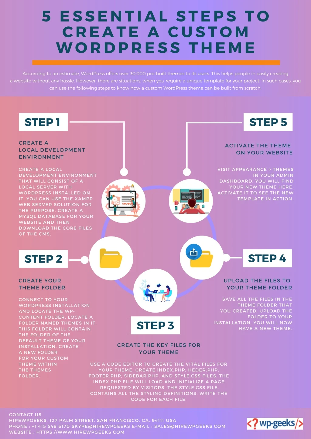 5 essential steps to create a custom wordpress n.