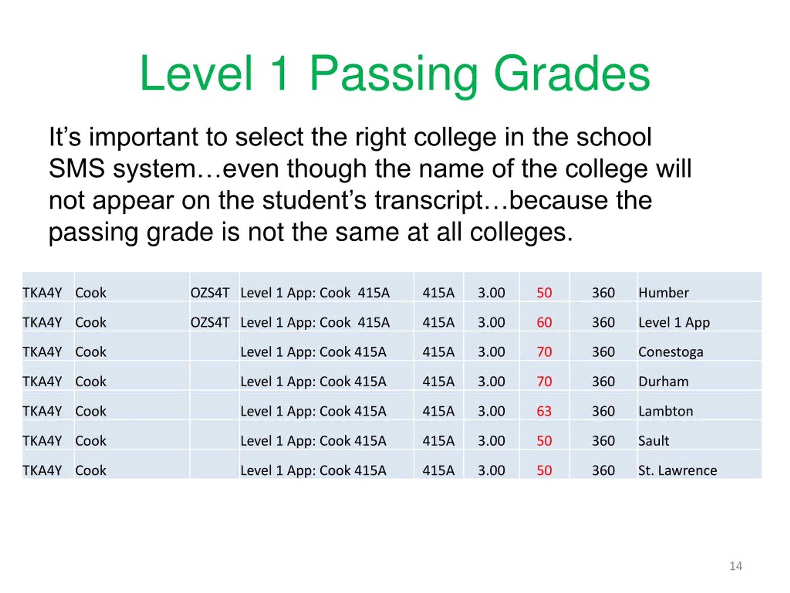 PPT Dual Credit Course Codes PowerPoint Presentation Free Download 