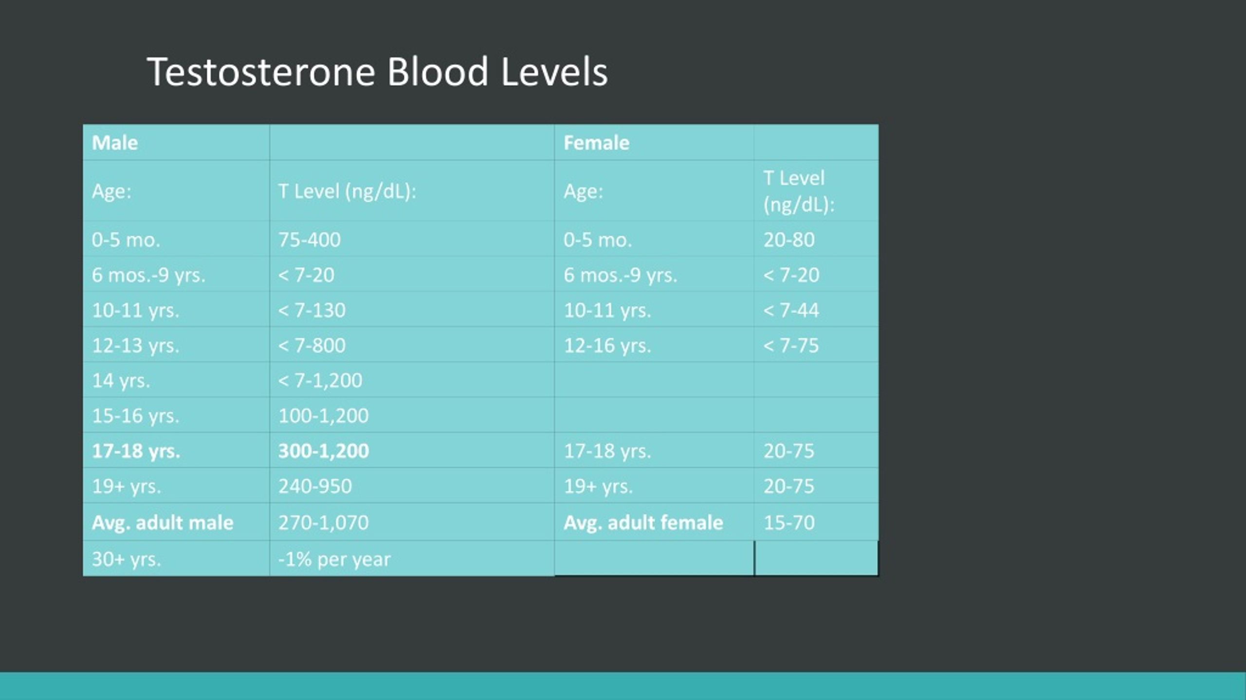 PPT - TESTOSTERONE PowerPoint Presentation, Free Download - ID:8557354