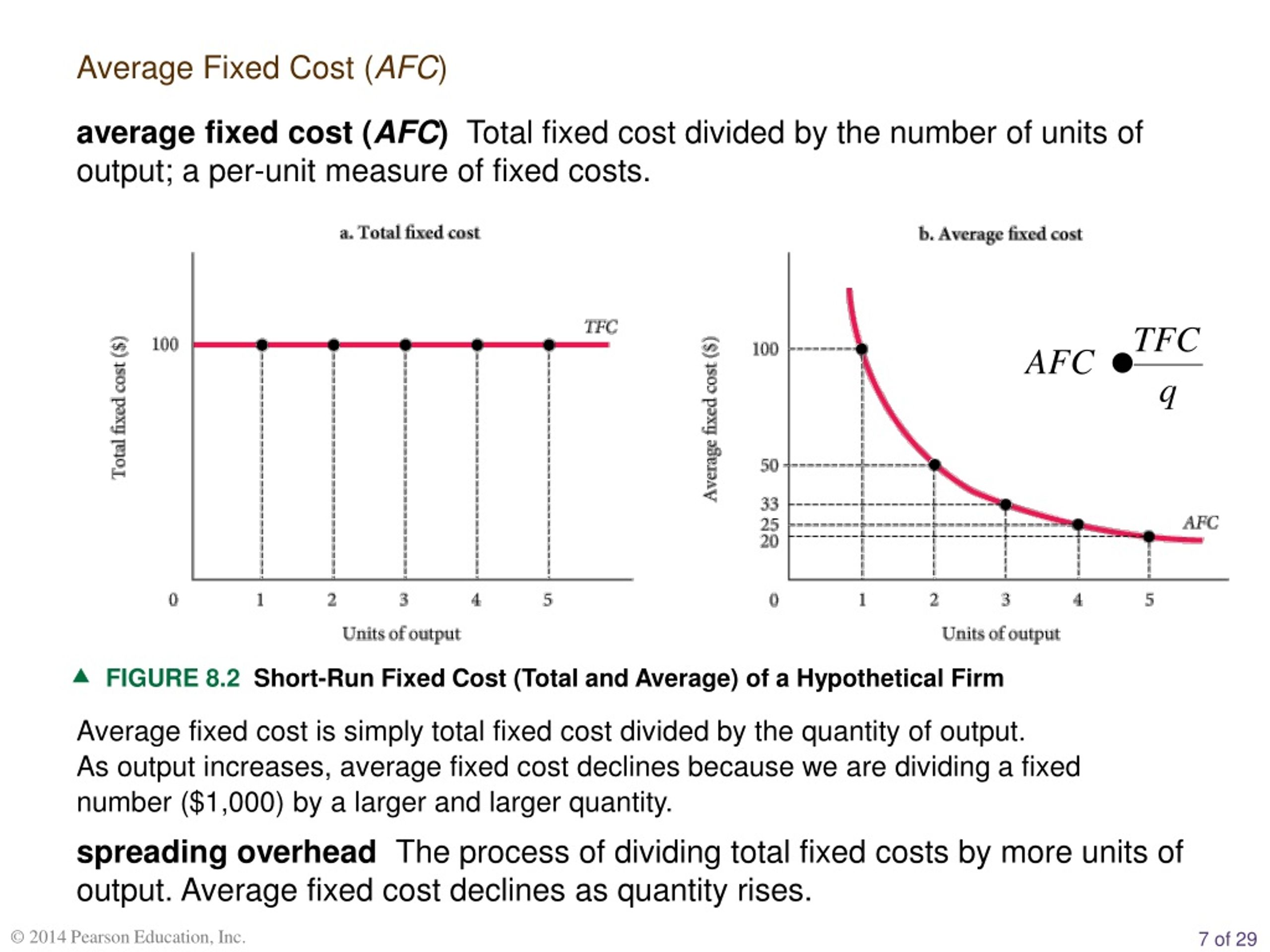 Fixed costs. Total fixed cost. Average total cost. Average fixed cost. Total cost fixed cost.