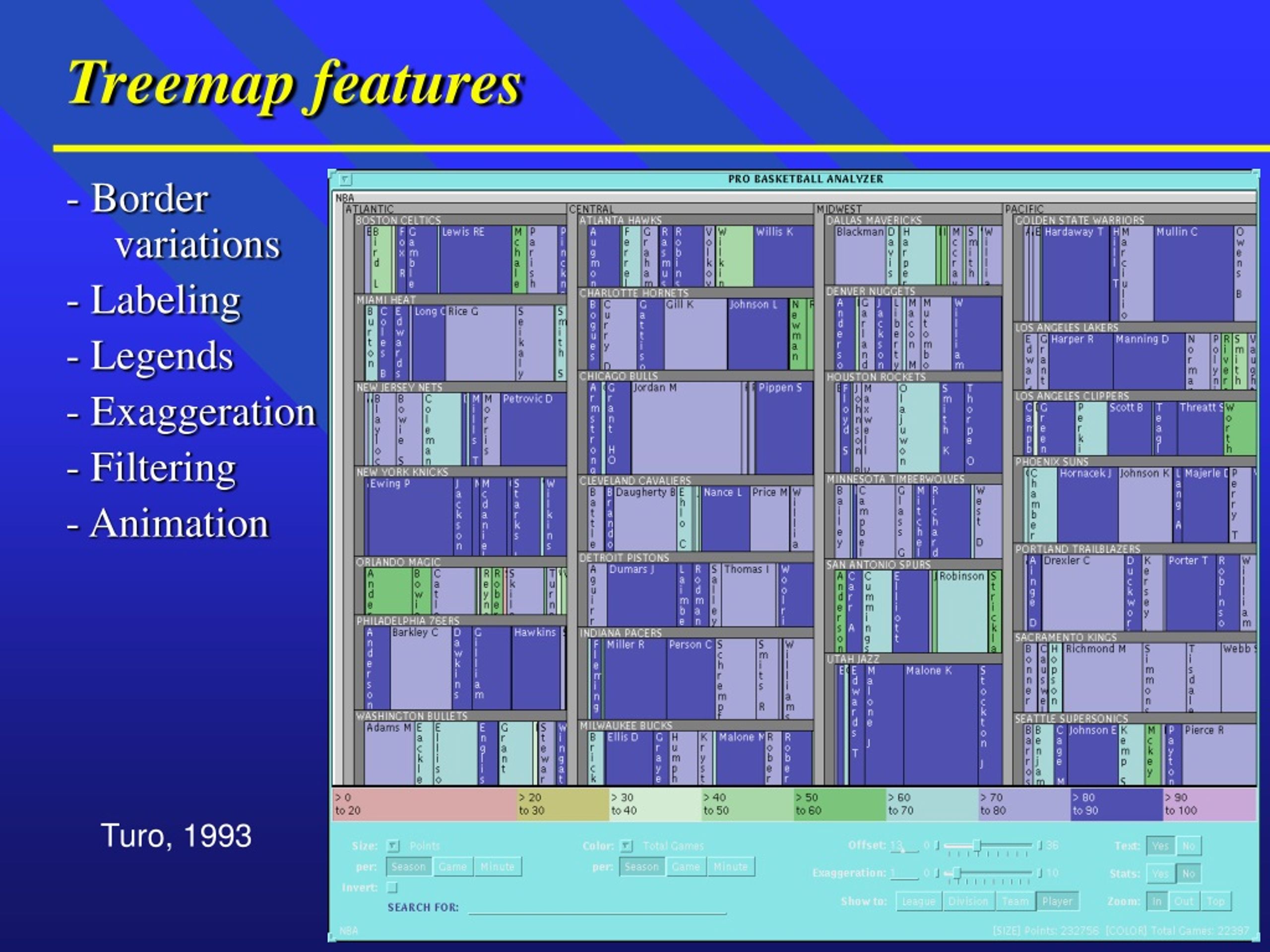 Treemap