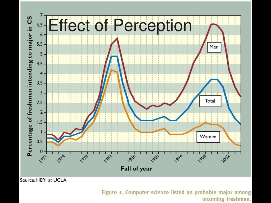 effect of perception n.