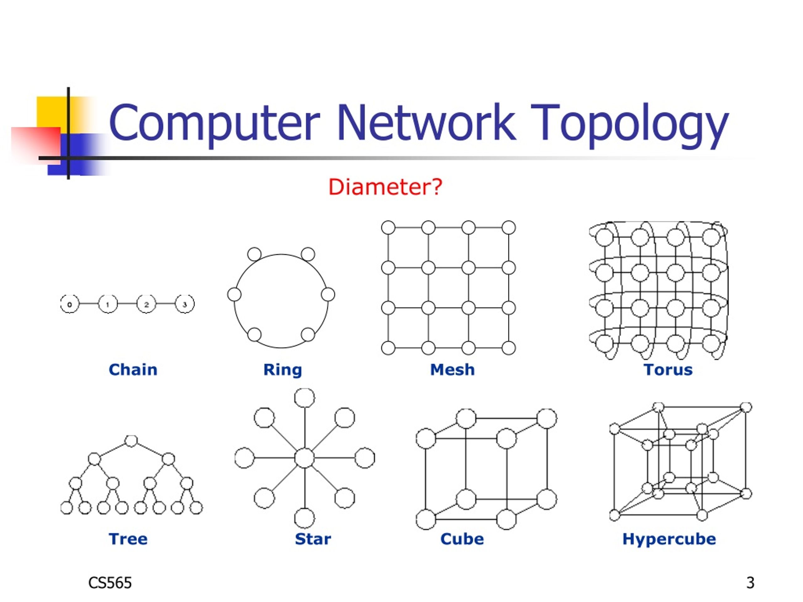 presentation for computer topology