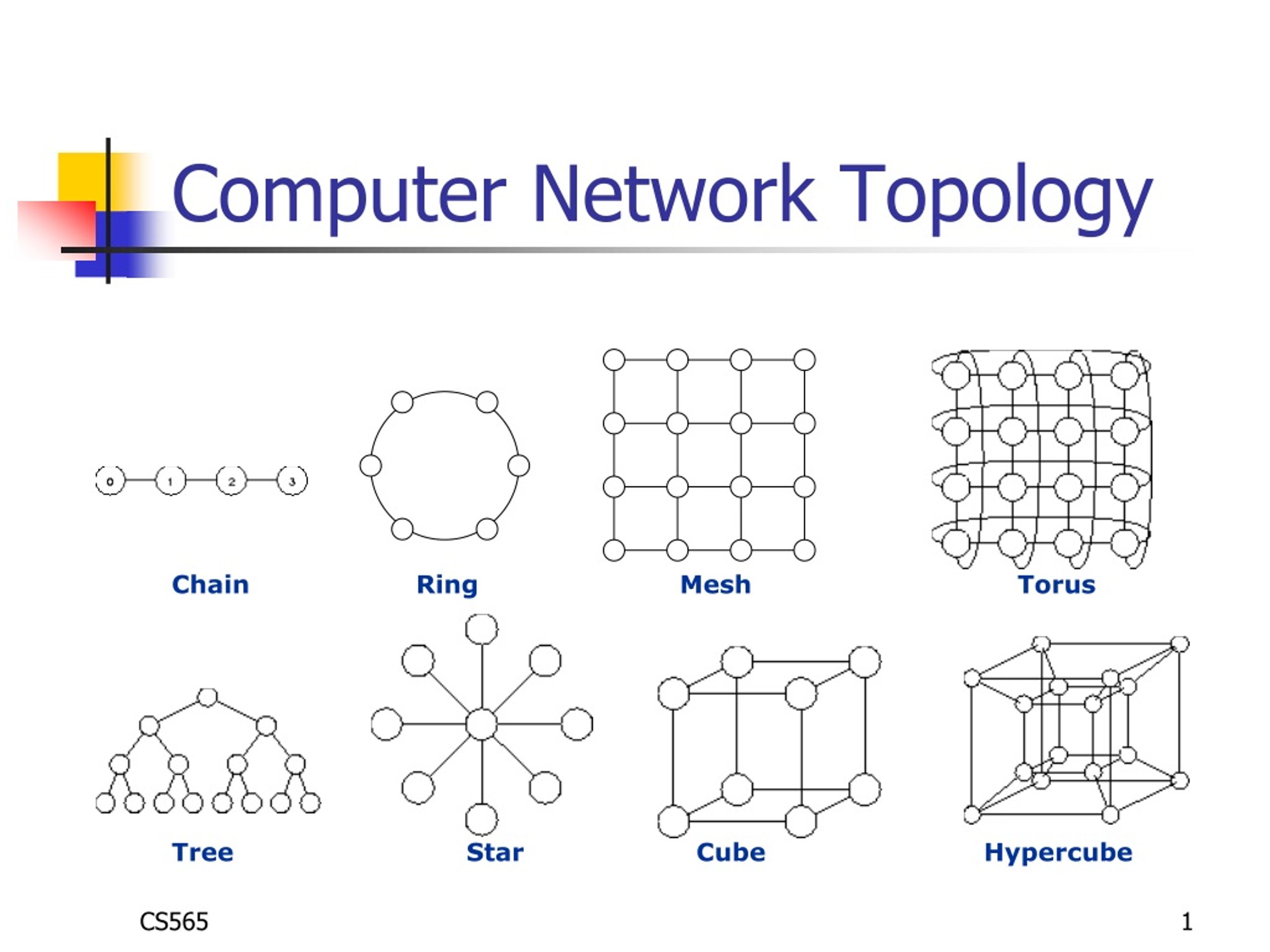 Network Topology PowerPoint Templates | Topology, Networking, Presentation  slides templates