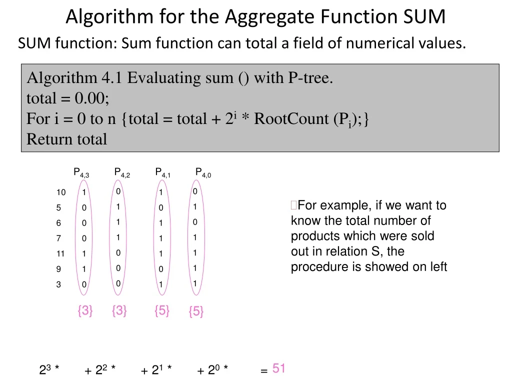 algorithm for the aggregate function sum n.