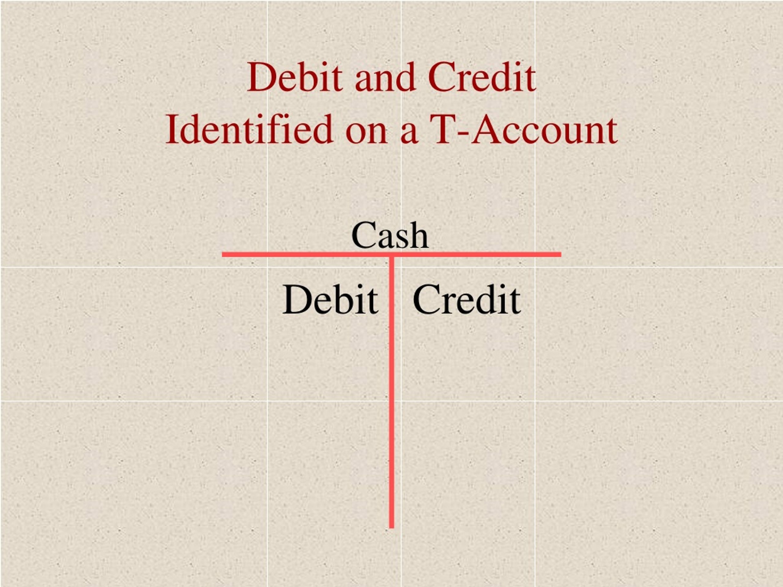 PPT - Debits and Credits PowerPoint Presentation, free download - ID