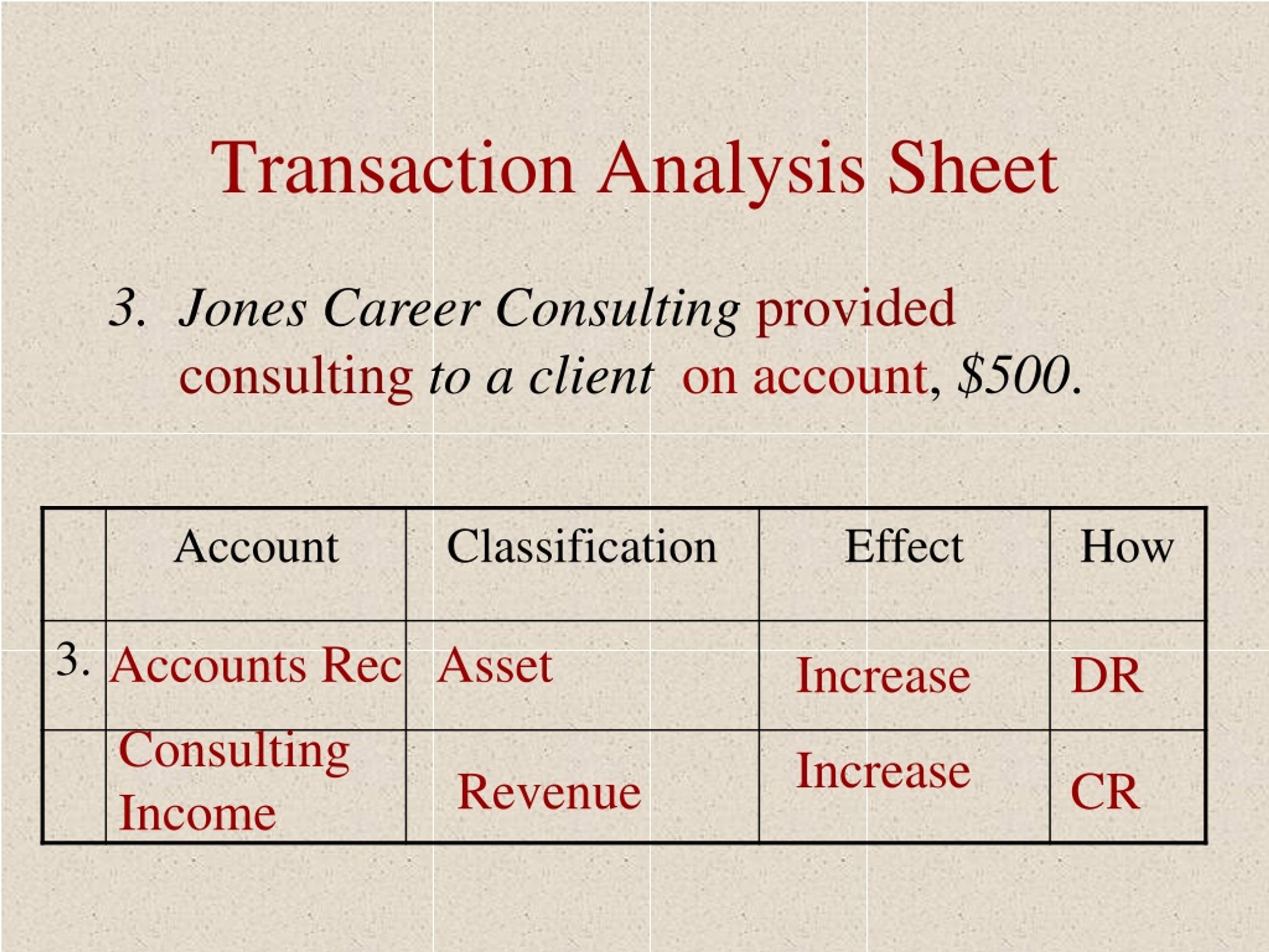 PPT - Debits And Credits PowerPoint Presentation, Free Download - ID ...