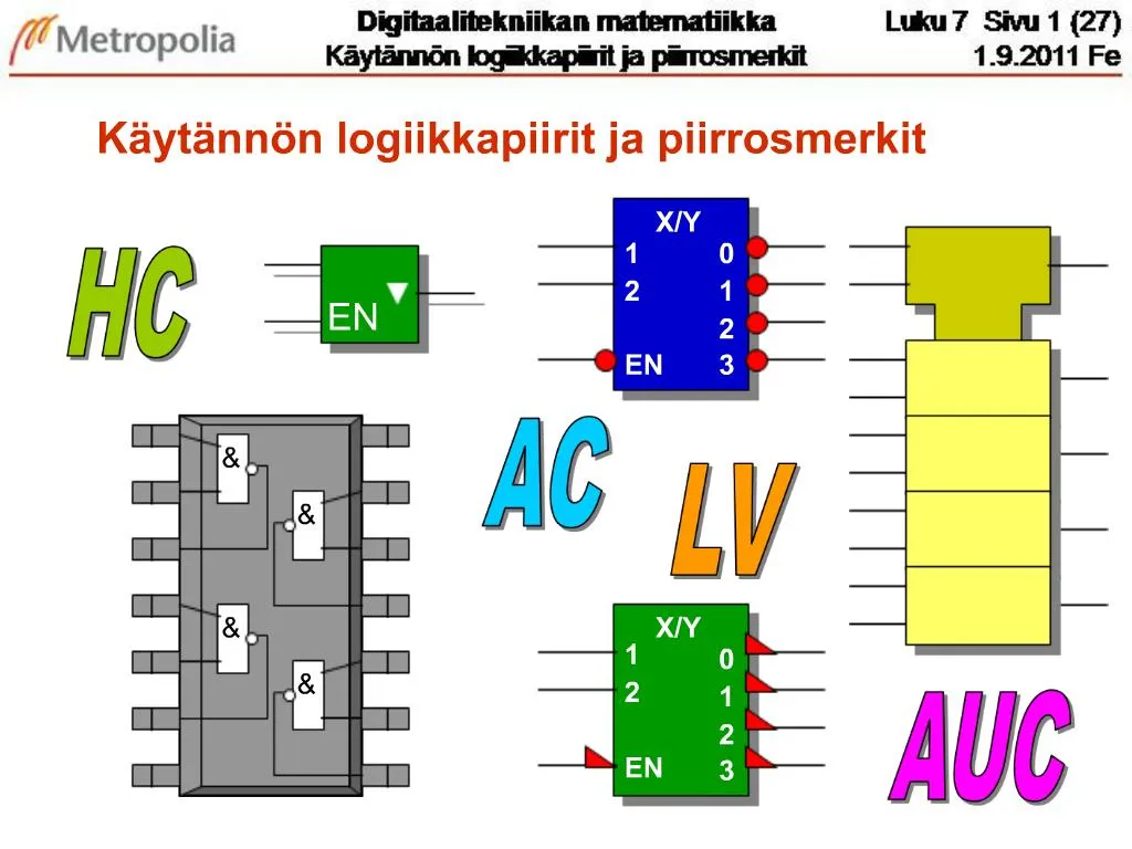 PPT - K Yt Nn N Logiikkapiirit Ja Piirrosmerkit PowerPoint Presentation ...