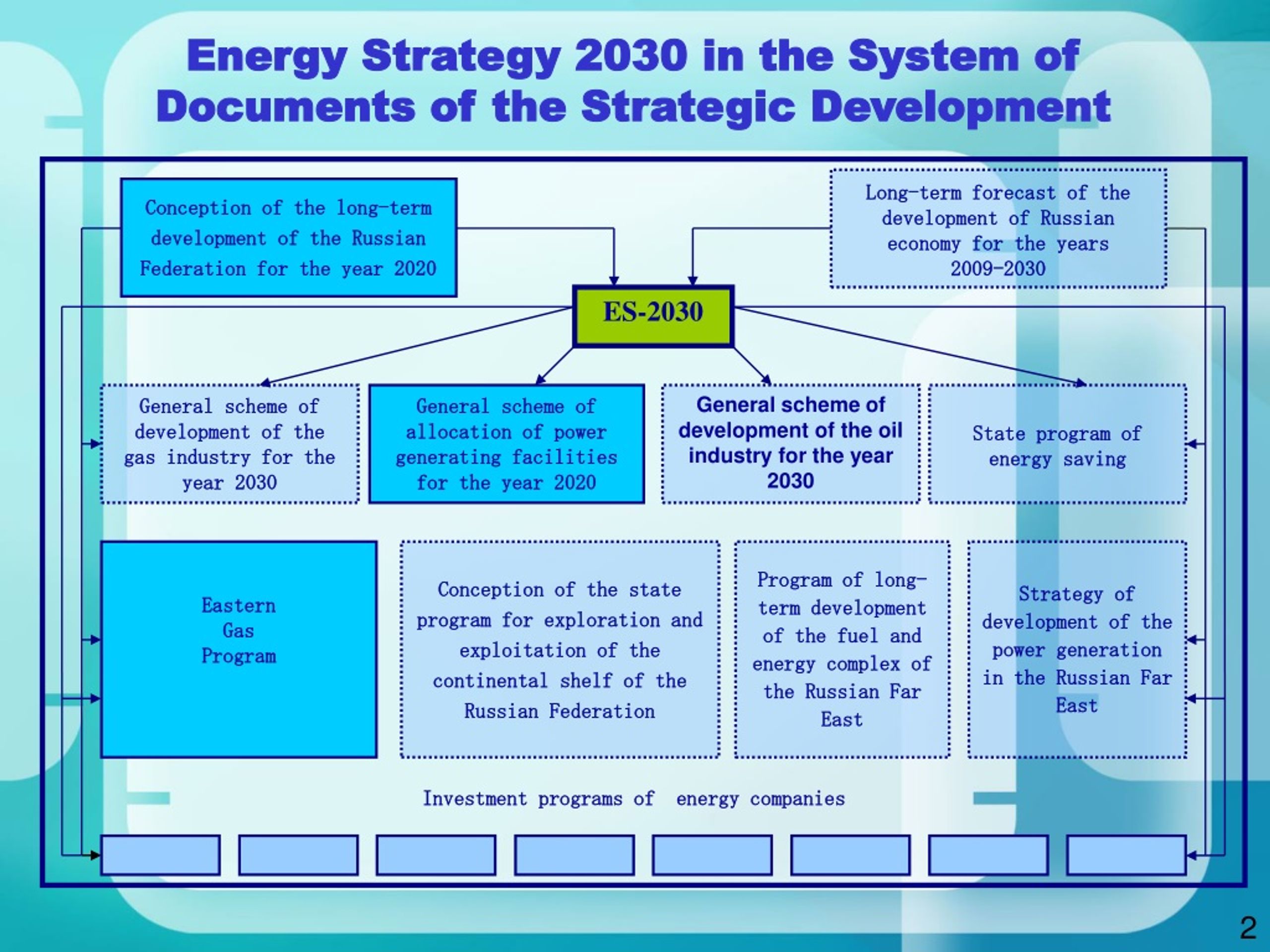 Стратегия 2030 предполагает