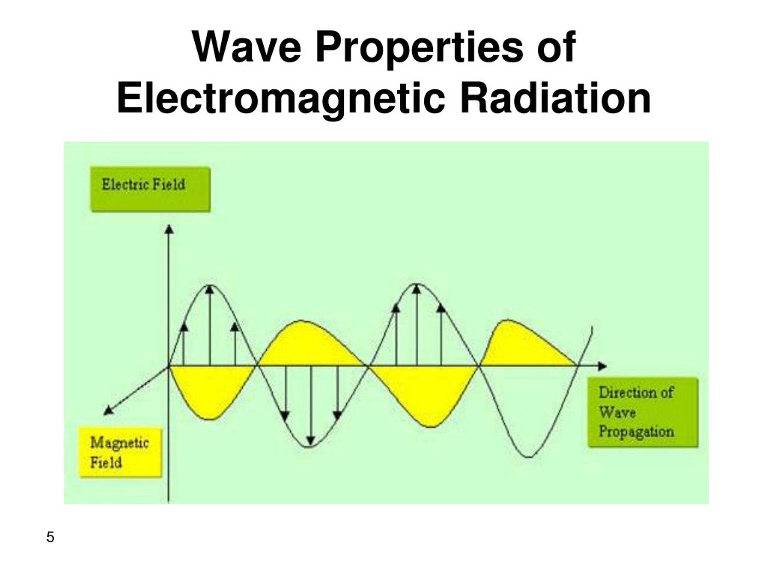 Ppt Chapter 1 General Properties Of Electromagnetic Radiation Powerpoint Presentation Id8693771 1276
