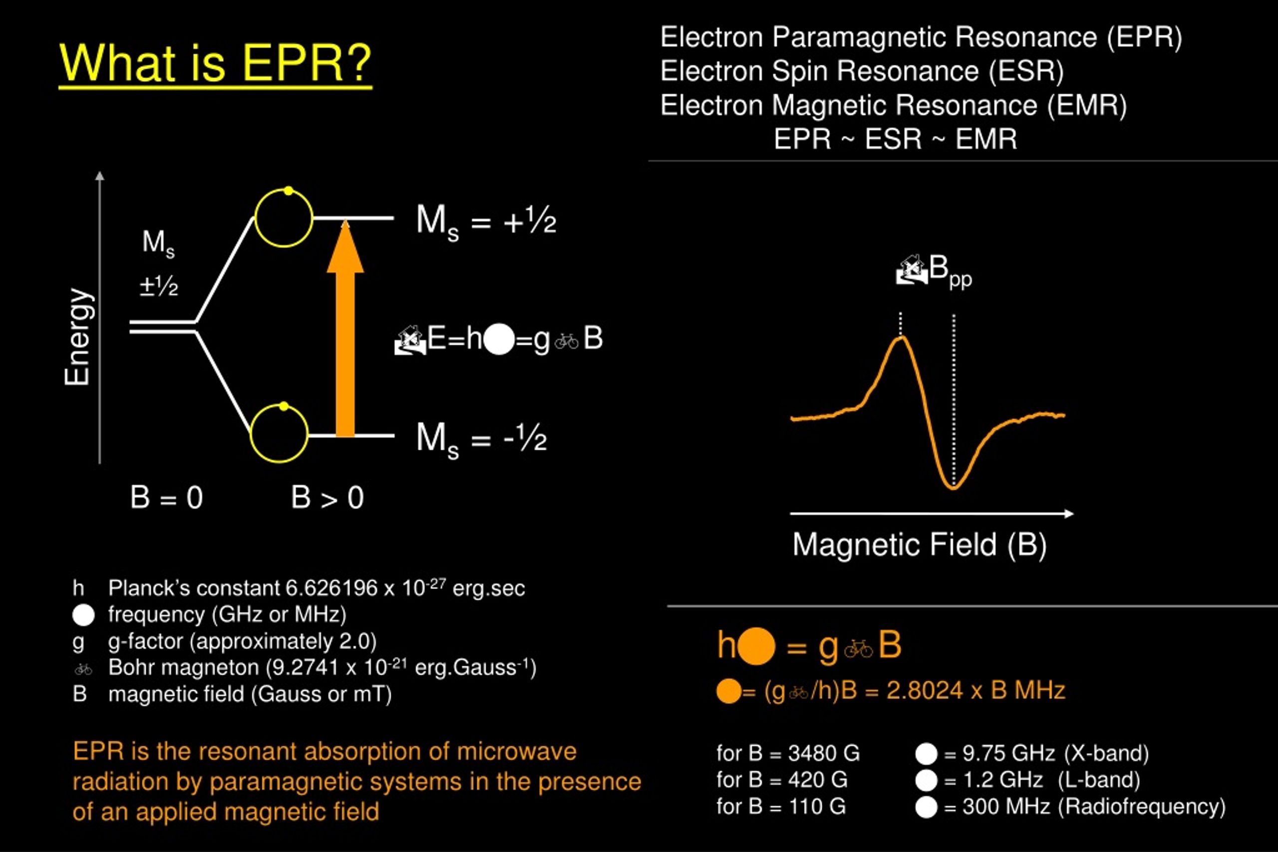 Electron Spin Resonance (ESR)- Principle, Instrumentation, Applications