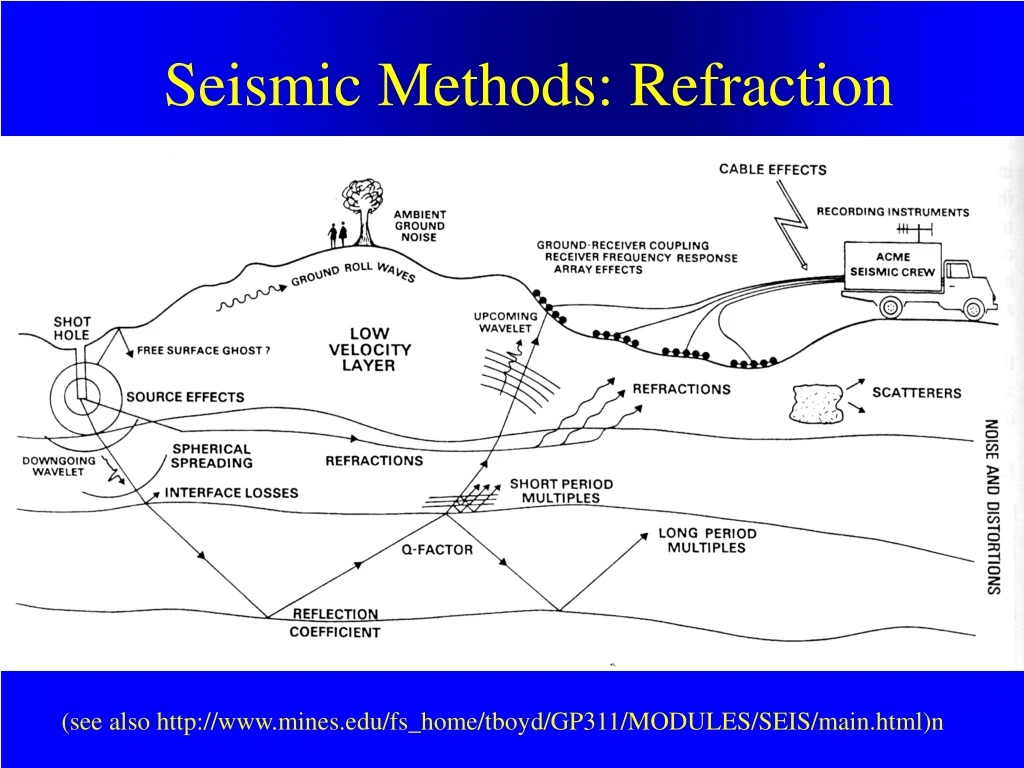 PPT - Seismic Methods: Refraction PowerPoint Presentation, Free ...