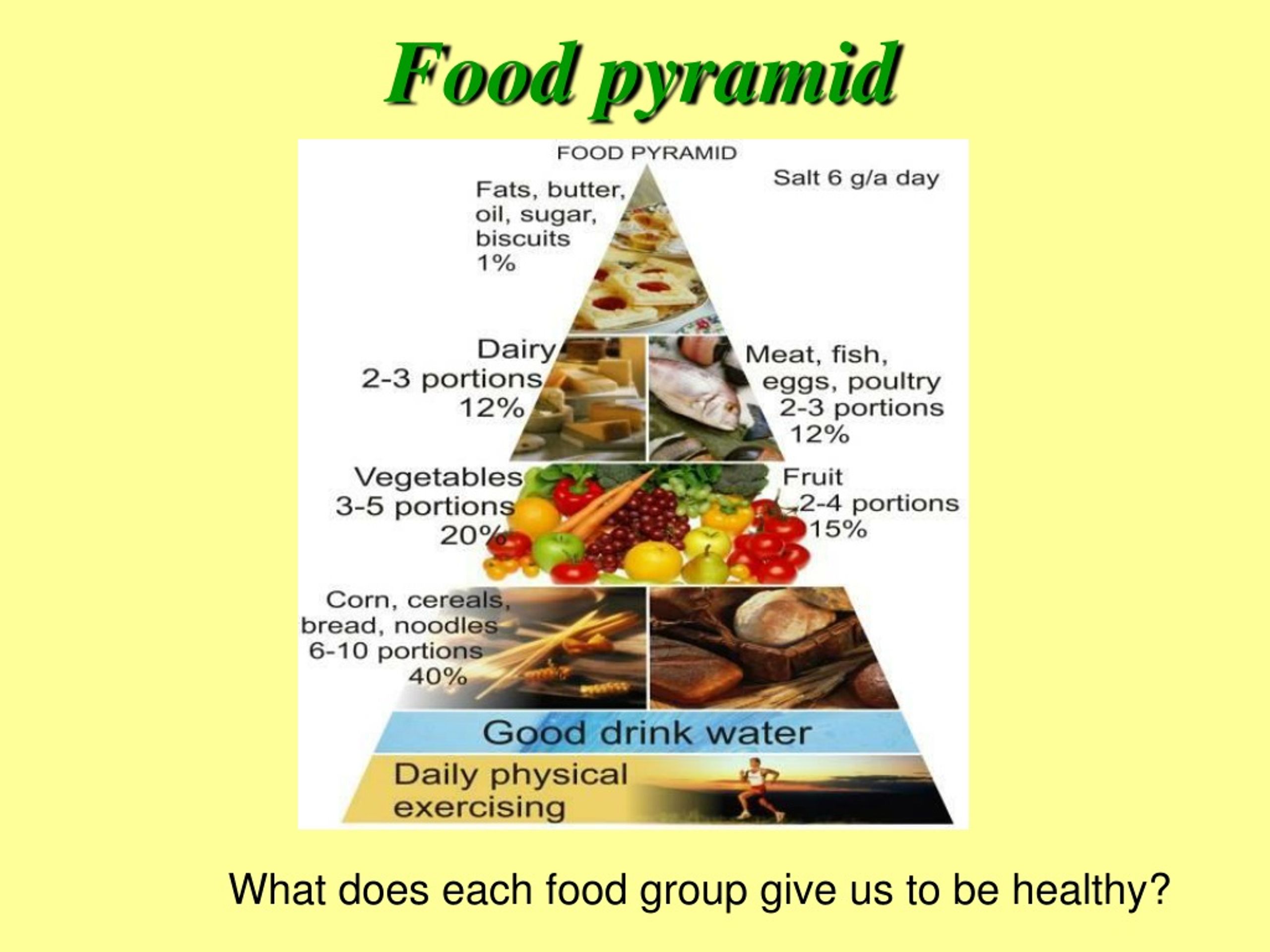 Фуд текст. Пирамида питания на английском. Здоровое питание на английском языке. Здоровая пища на английском языке. Пирамида еды по английскому.