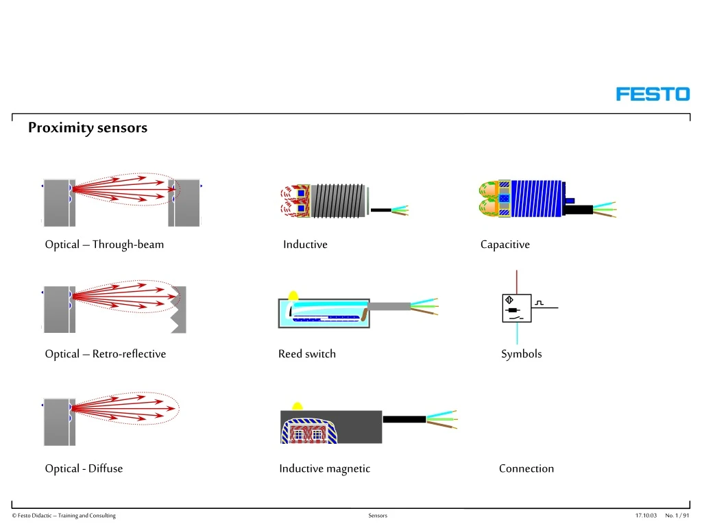 proximity sensors n.
