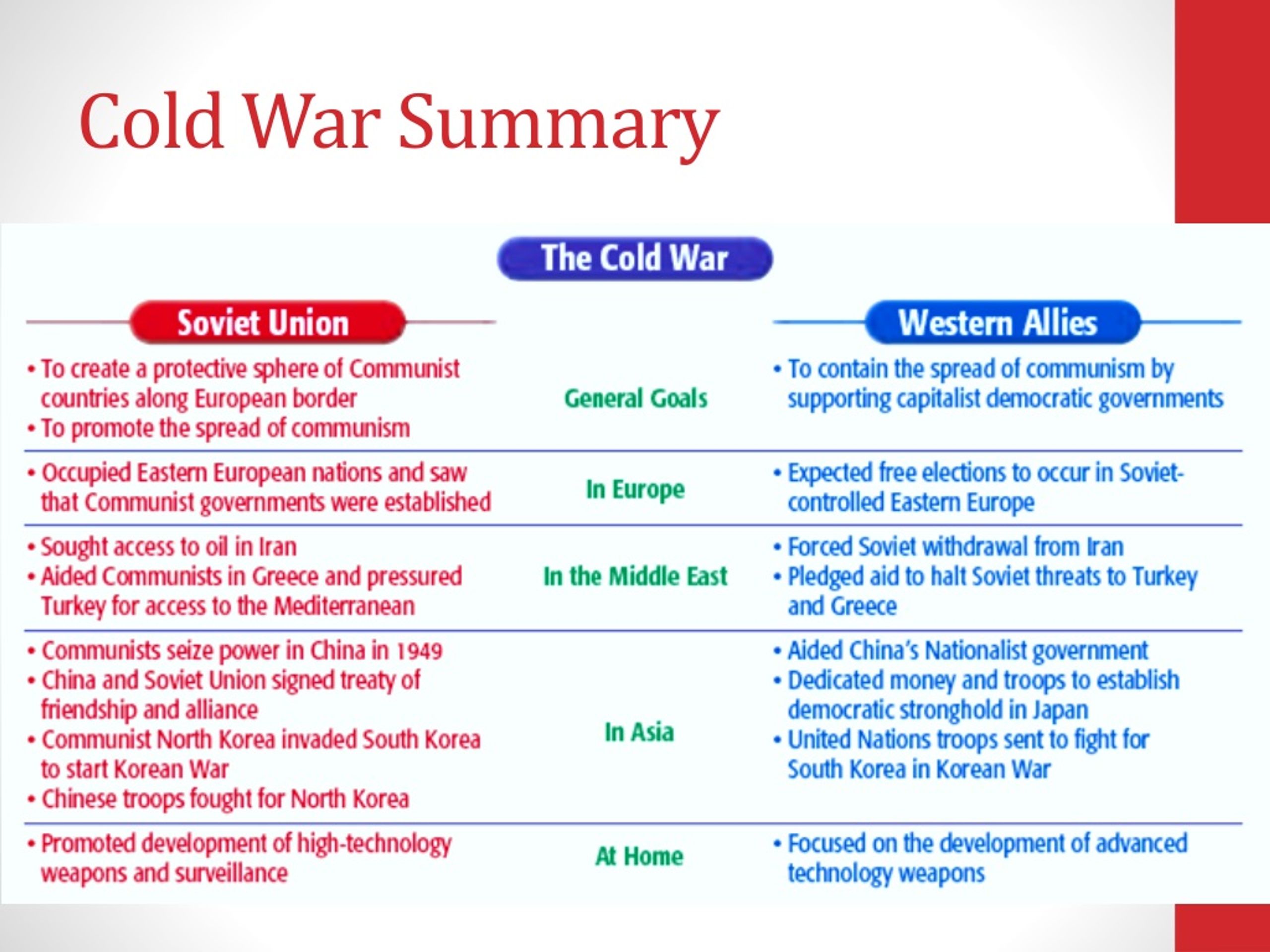 PPT - The Cold War PowerPoint Presentation, free download - ID:8710464