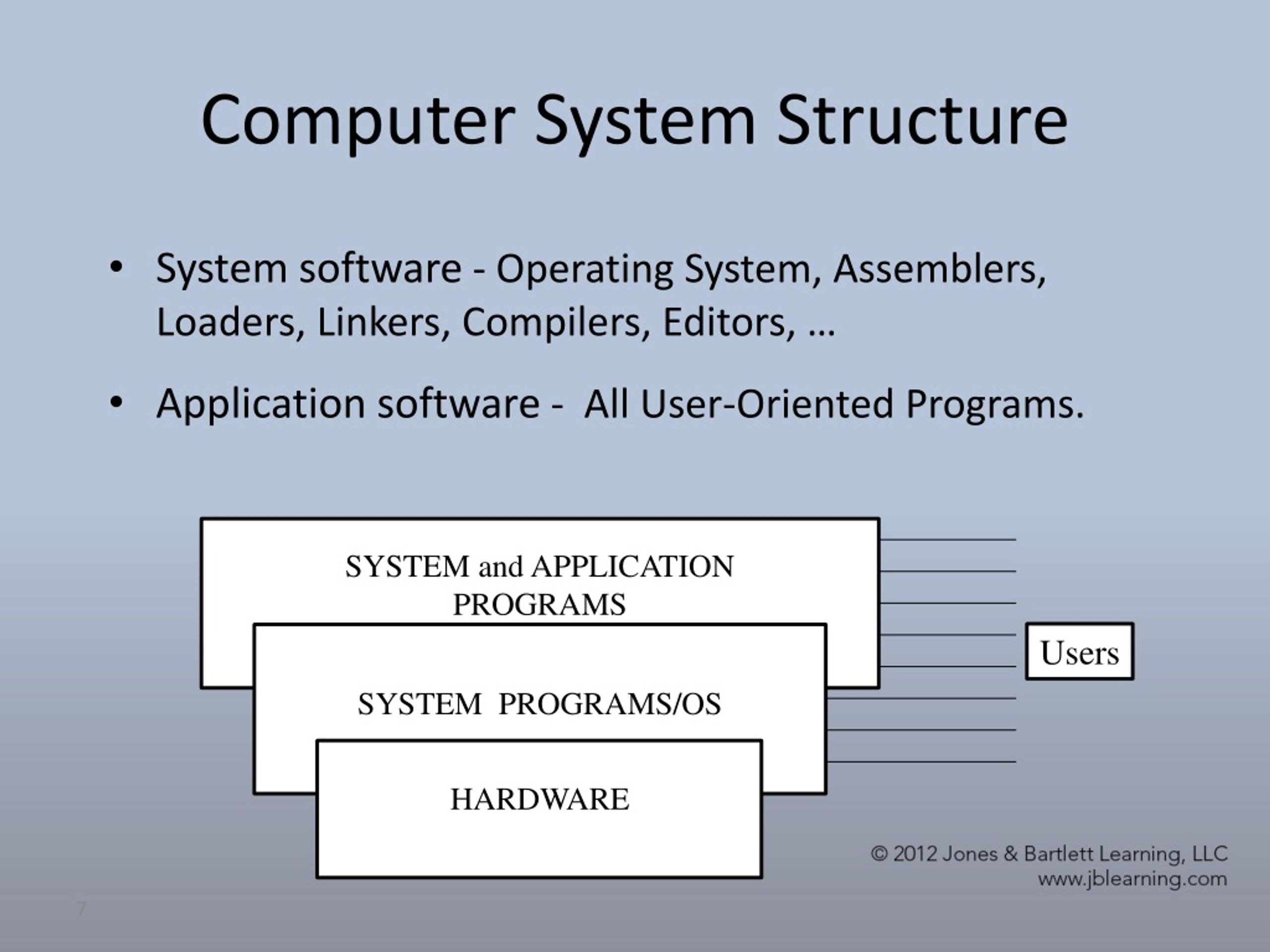 Computer system programs. Structure Computer System. Software structure. System Programming. Programming mobile Systems презентация.