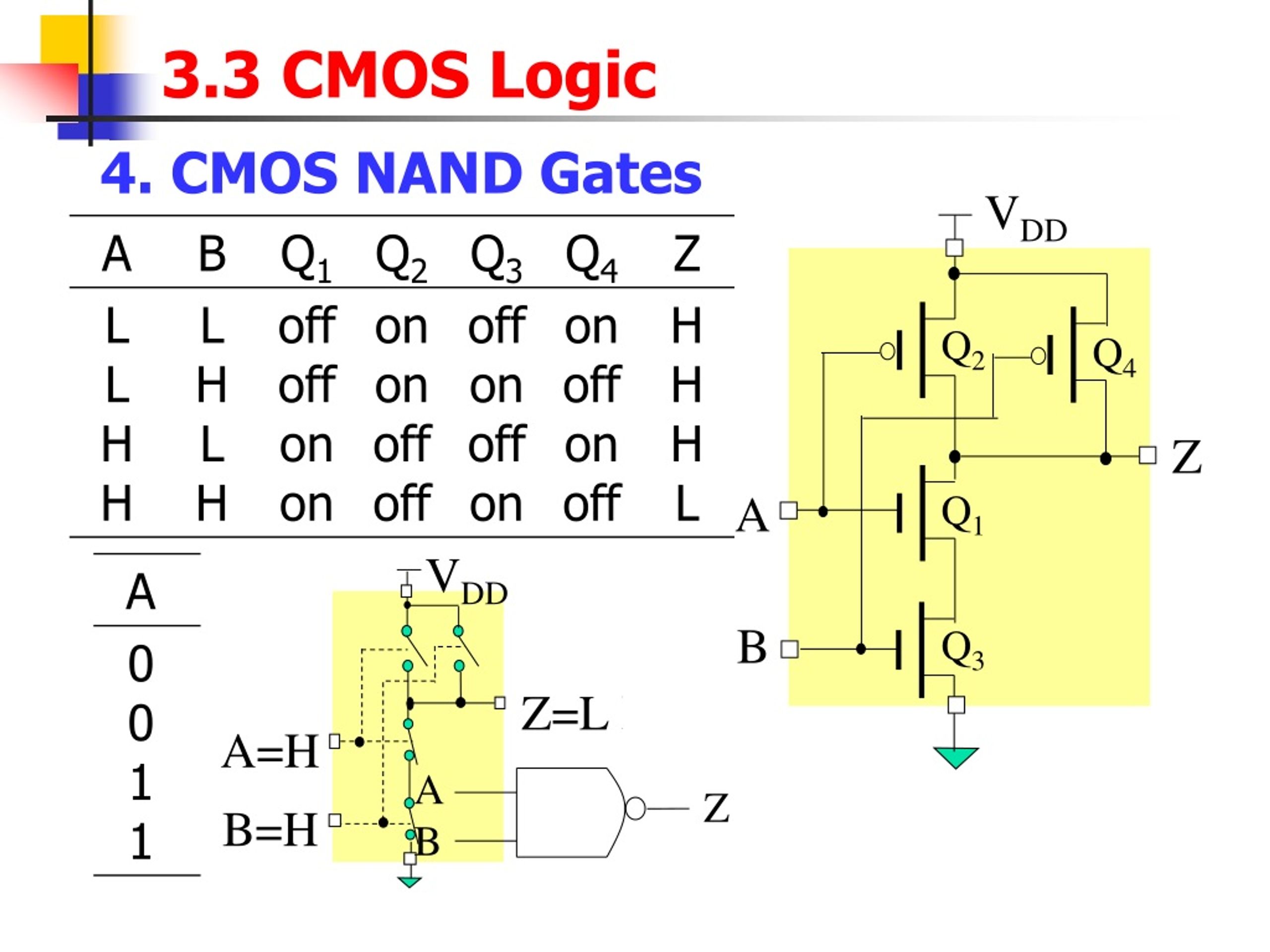 PPT - CMOS Logic PowerPoint Presentation, Free Download - ID:8717469