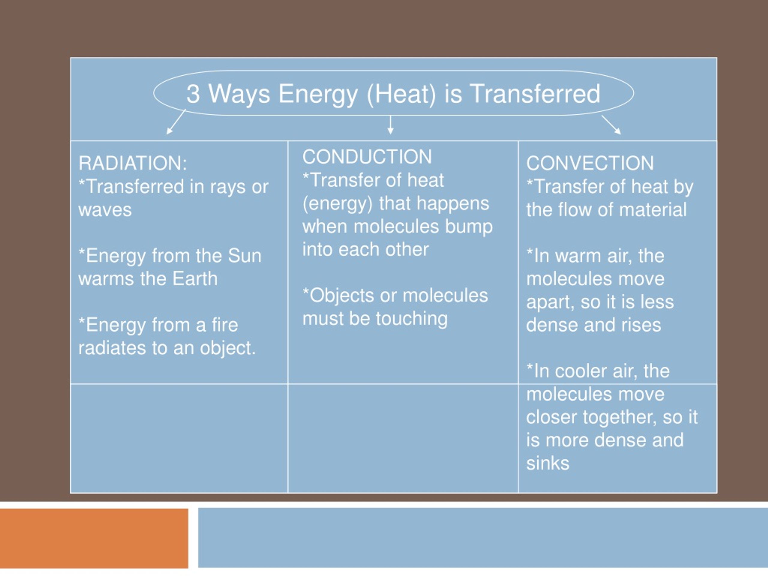 PPT - HEAT TRANSFER: CONDUCTION, CONVECTION AND RADIATION PowerPoint ...