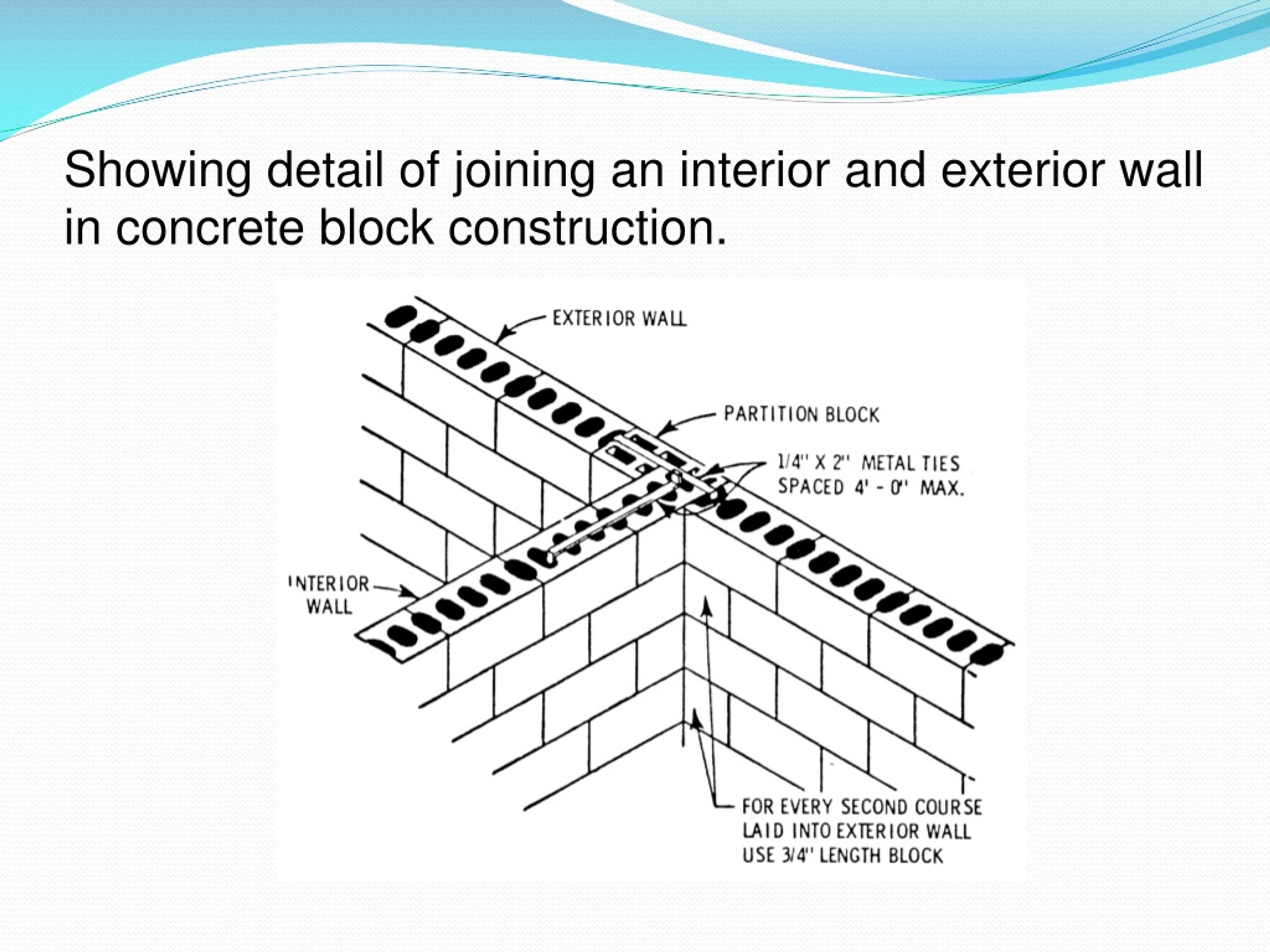 PPT - Name : Shankar wagh Branch :Mechanical Roll no : 04 Subject:ece ...