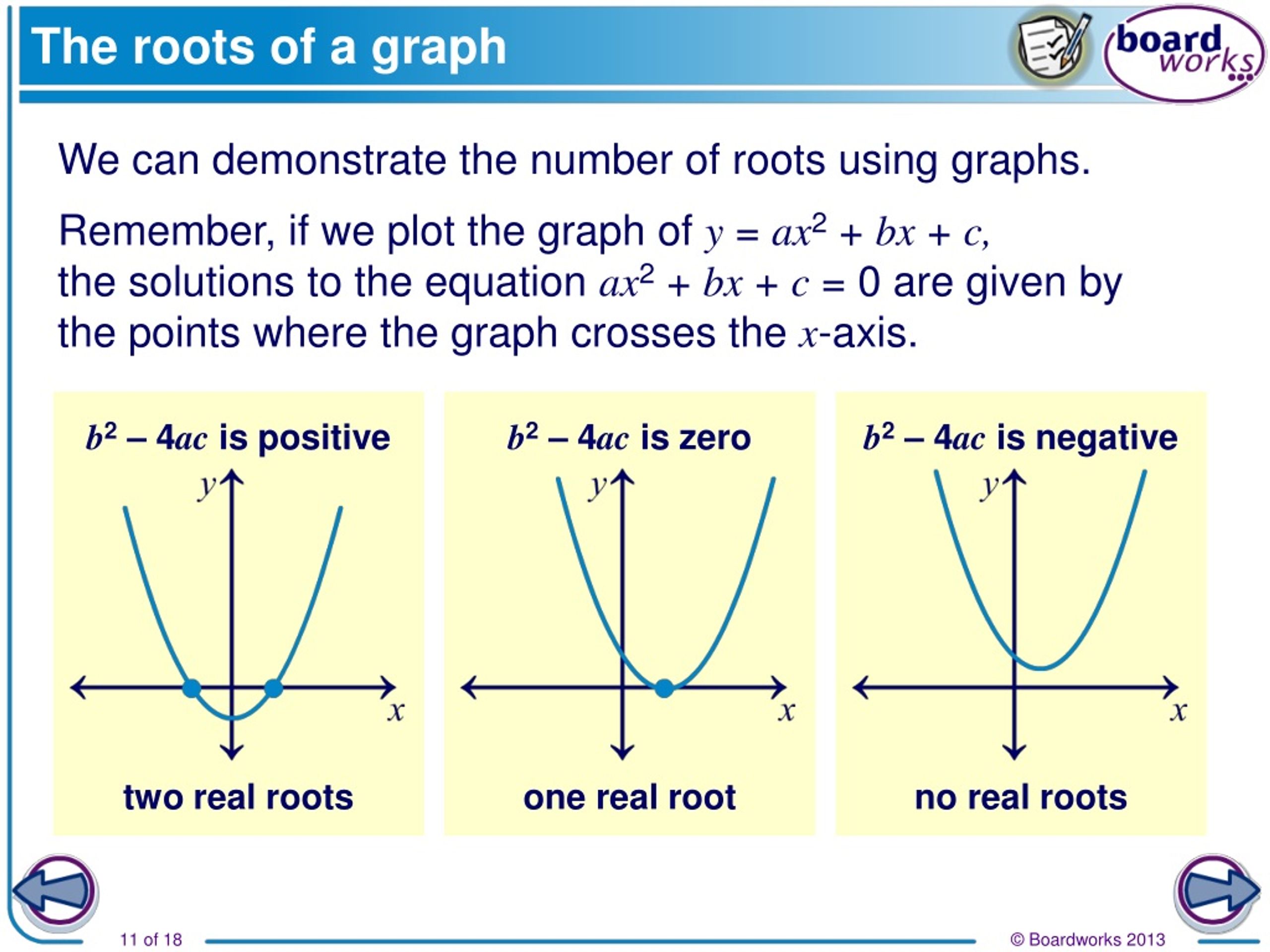 Introducing Roots On A Graph: A Comprehensive Guide