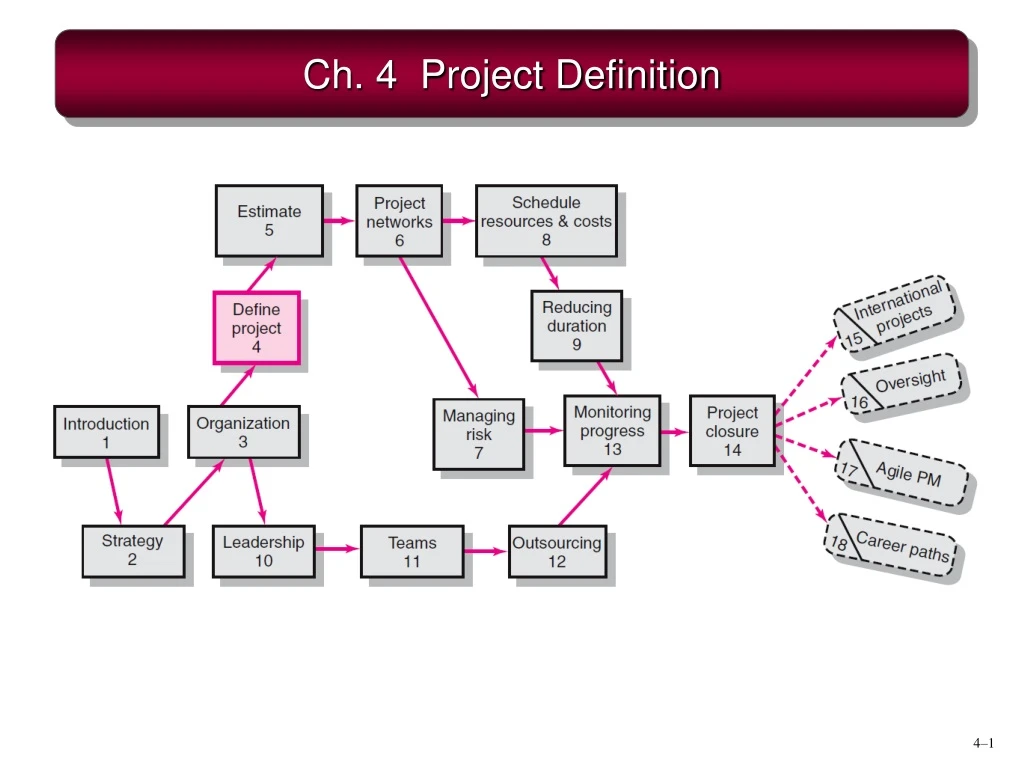 ch 4 project definition n.
