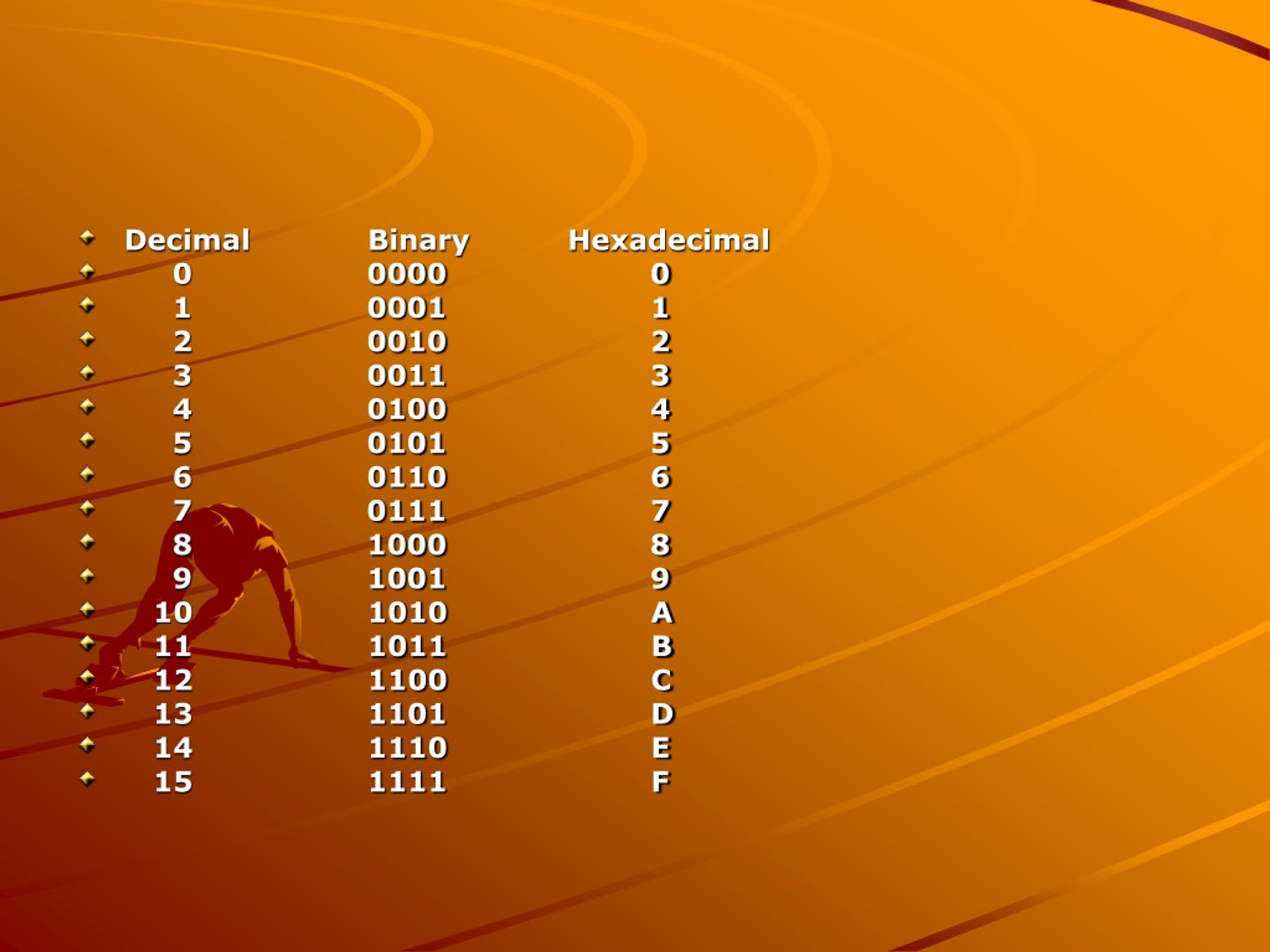 Ppt Hexadecimal Decimal Conversions Powerpoint Presen 