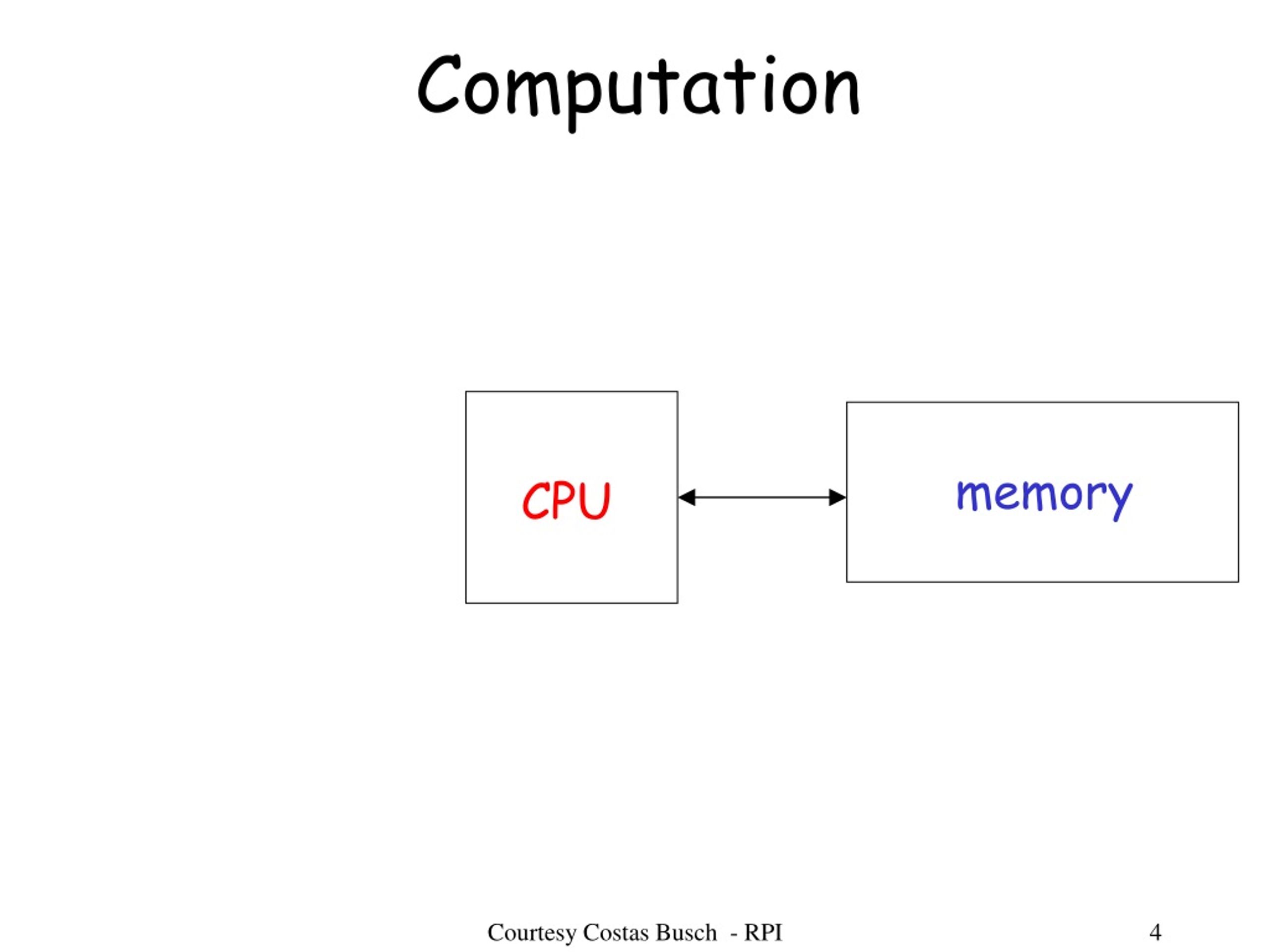 PPT - CS729 Automata And Complexity Theory PowerPoint Presentation ...