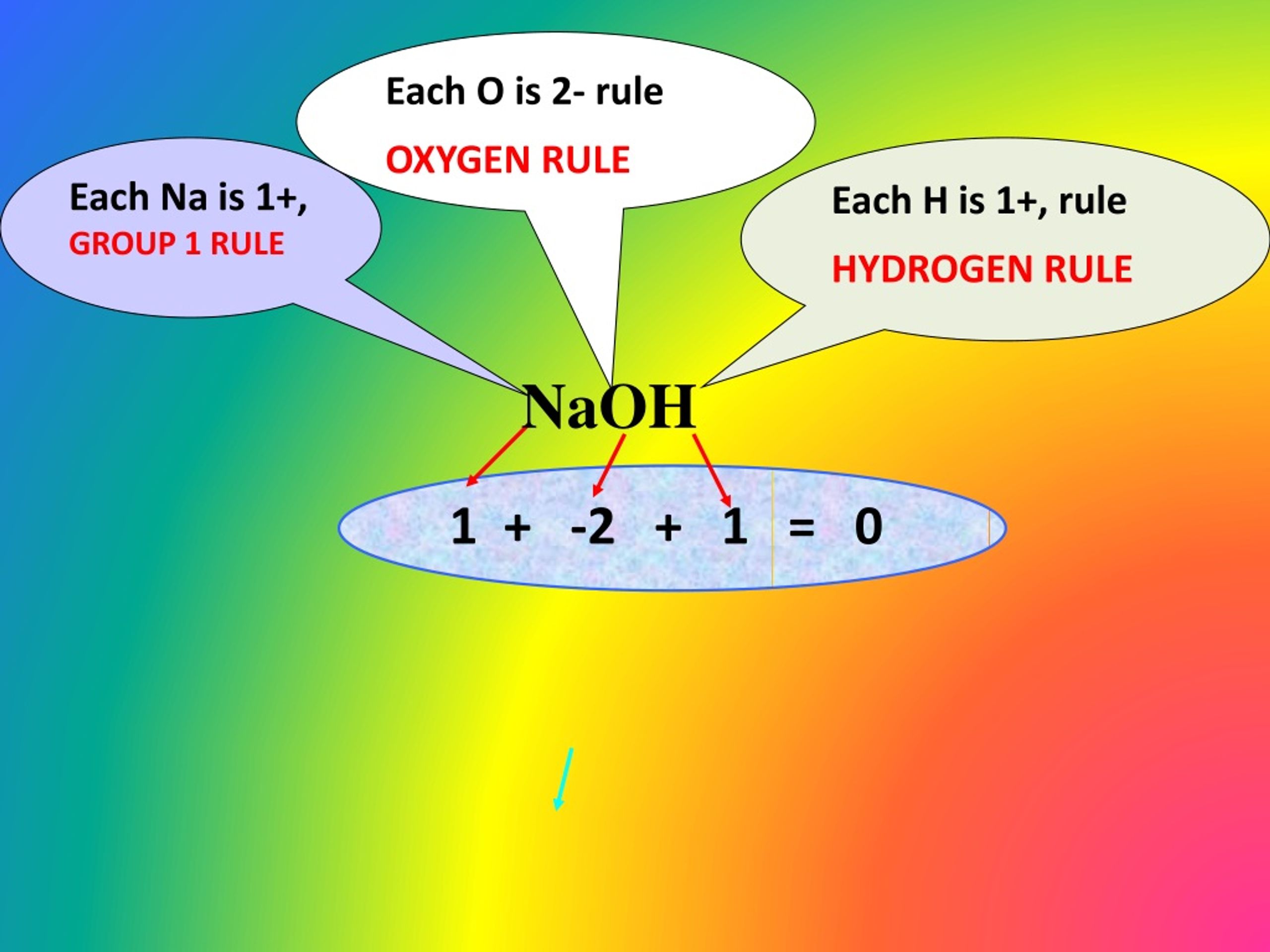 oxidation number assignment rules