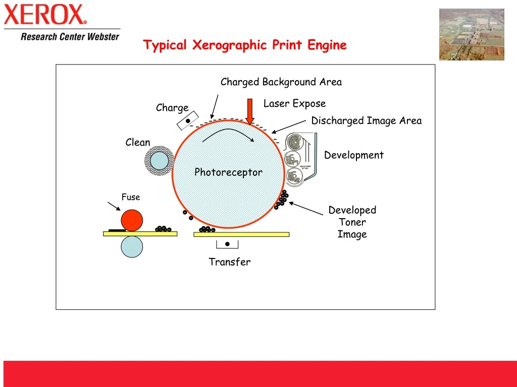 typical xerographic print engine n.