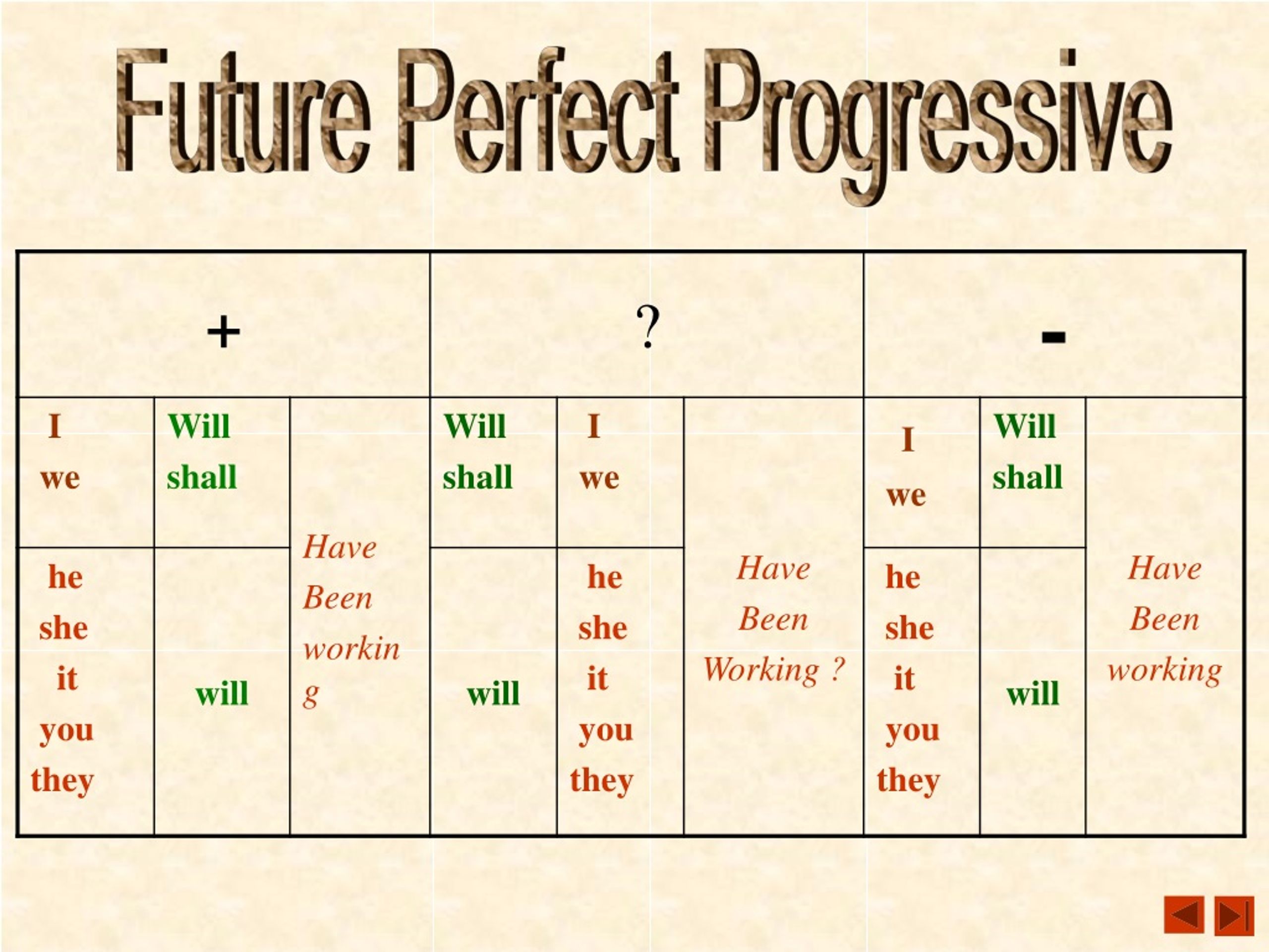 Употребление future simple. Will правило. Would в английском языке. Shall will в английском. Таблица will и shall.