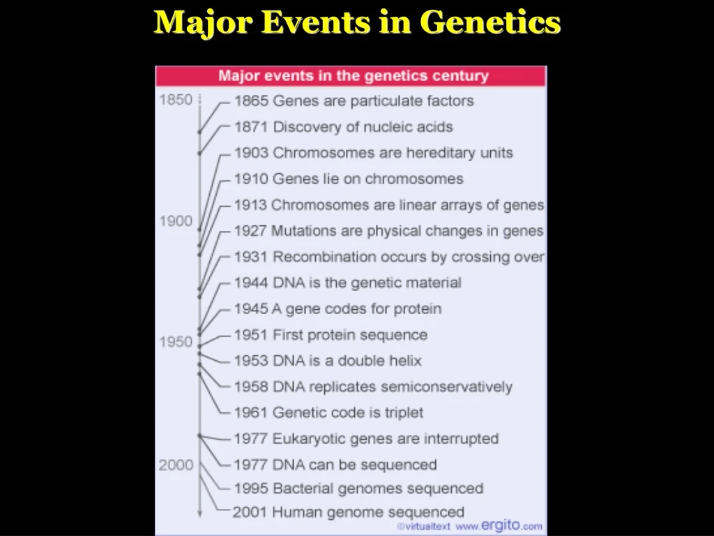 ppt-major-events-in-genetics-powerpoint-presentation-free-download