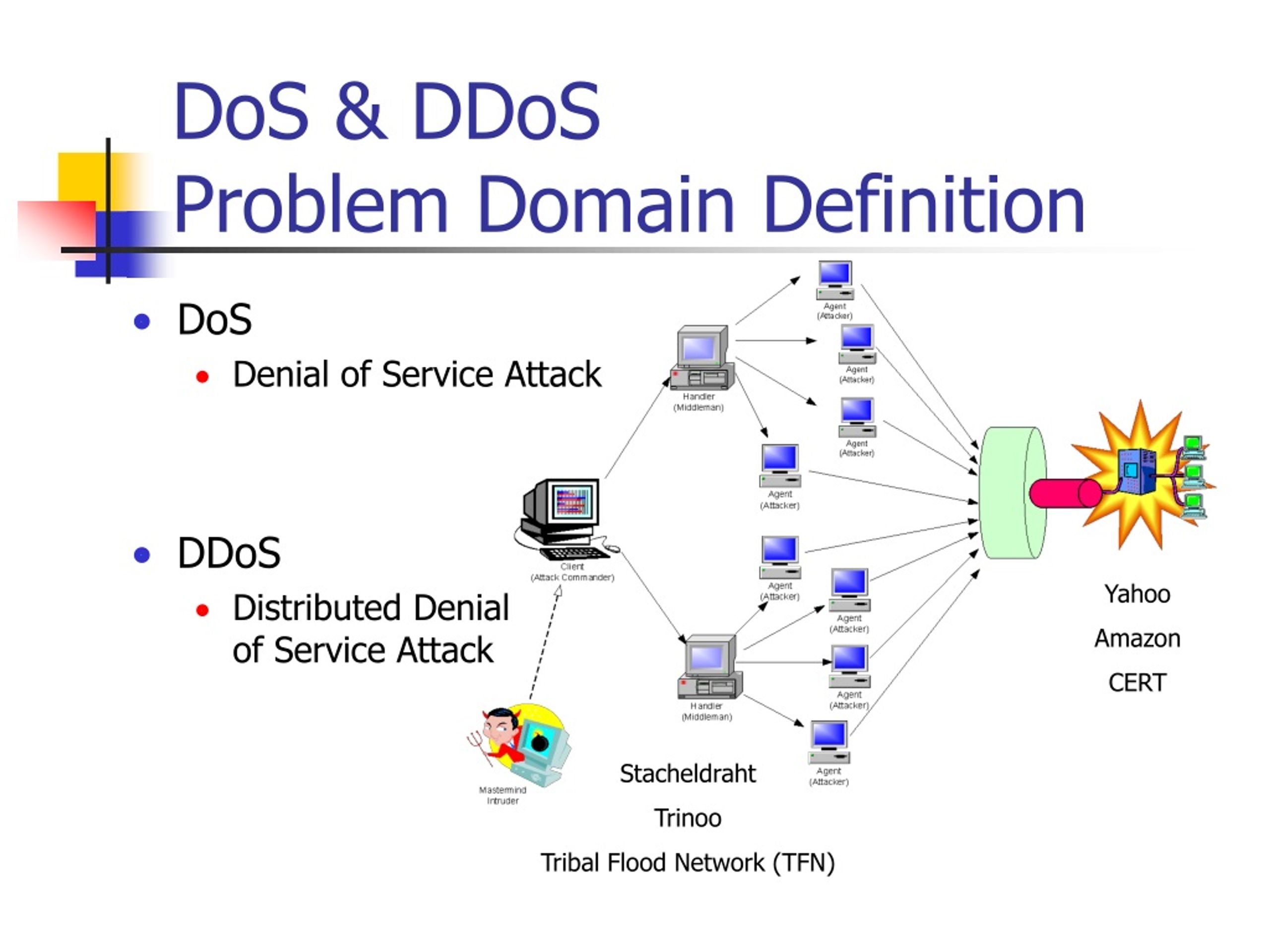 Define domain