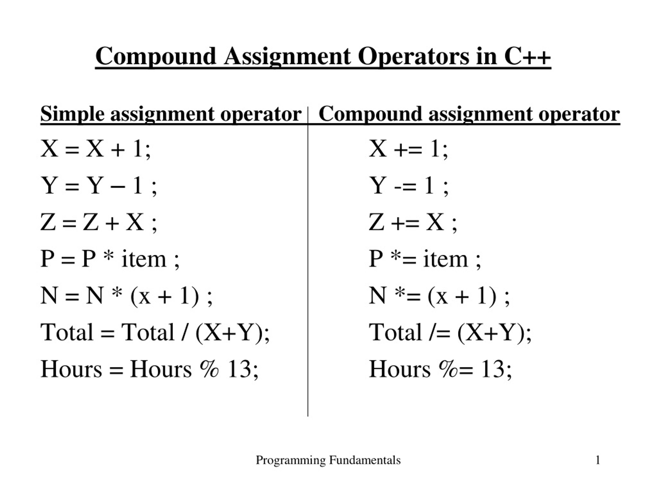 what do compound assignment operators do