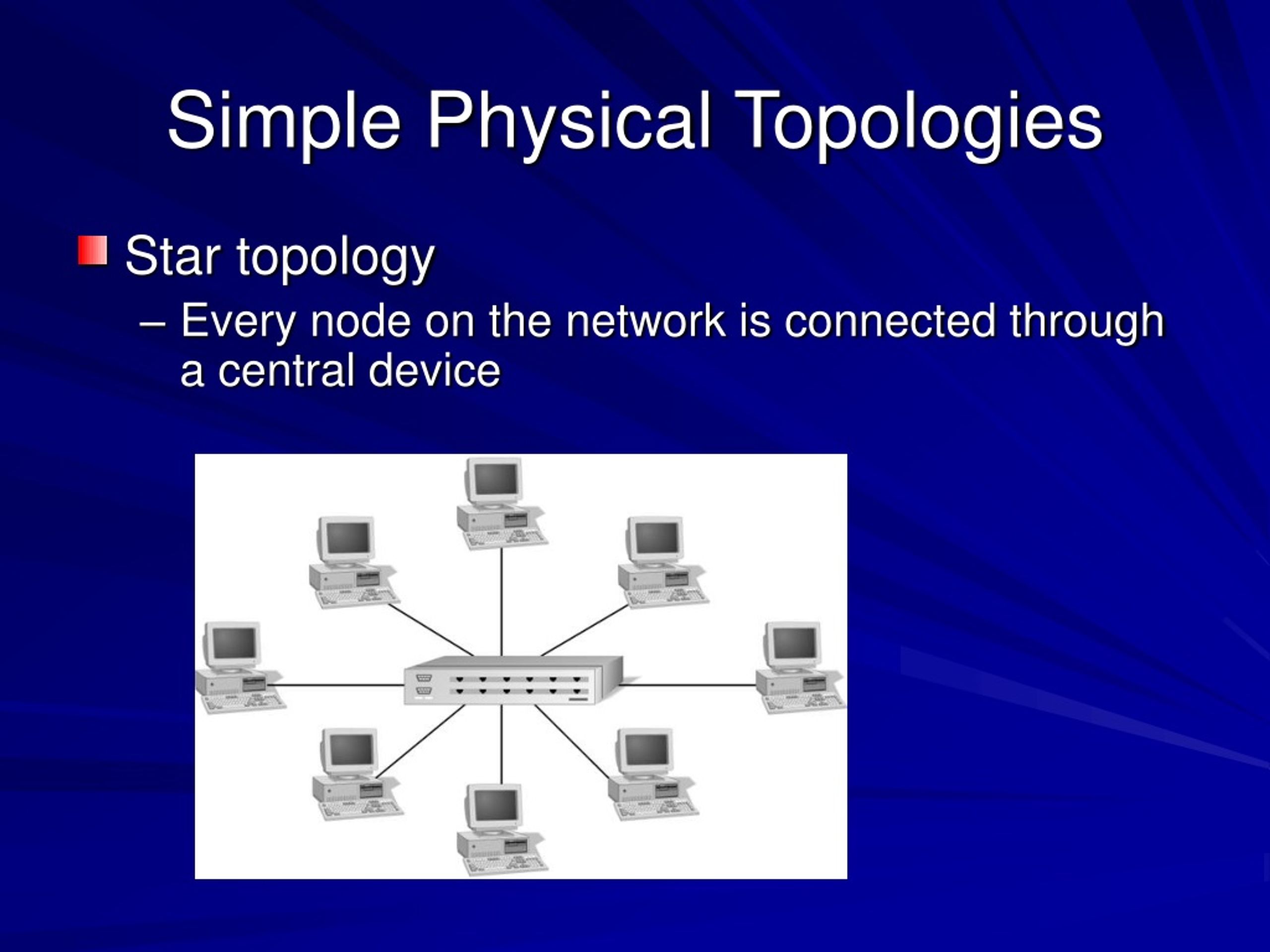 PPT - Network Topologies PowerPoint Presentation, free download - ID ...