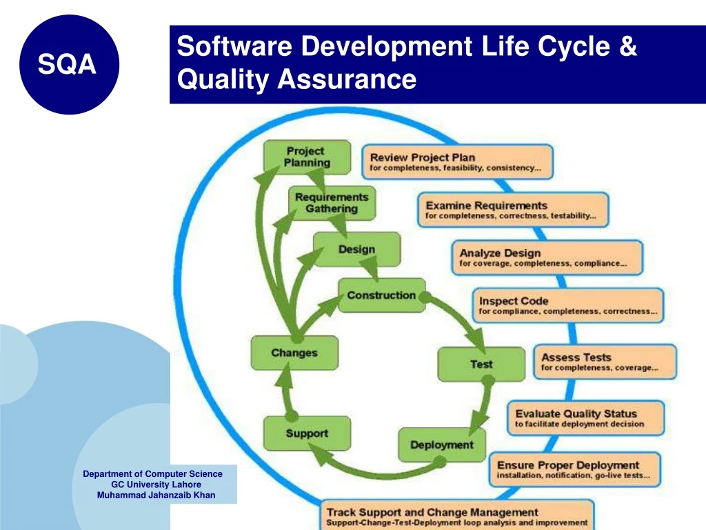 PPT Software Development Life Cycle Quality Assurance PowerPoint