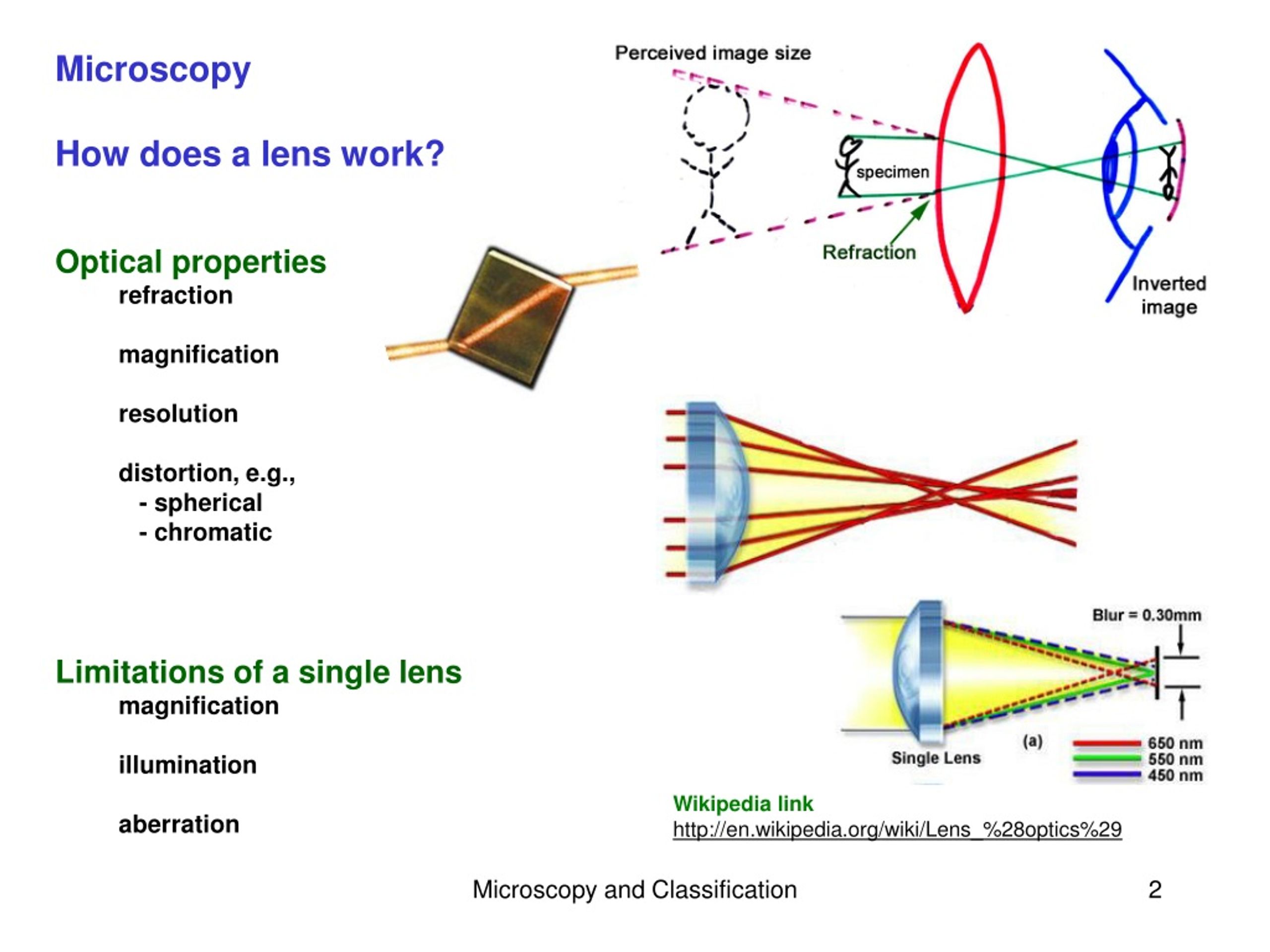 Optical properties