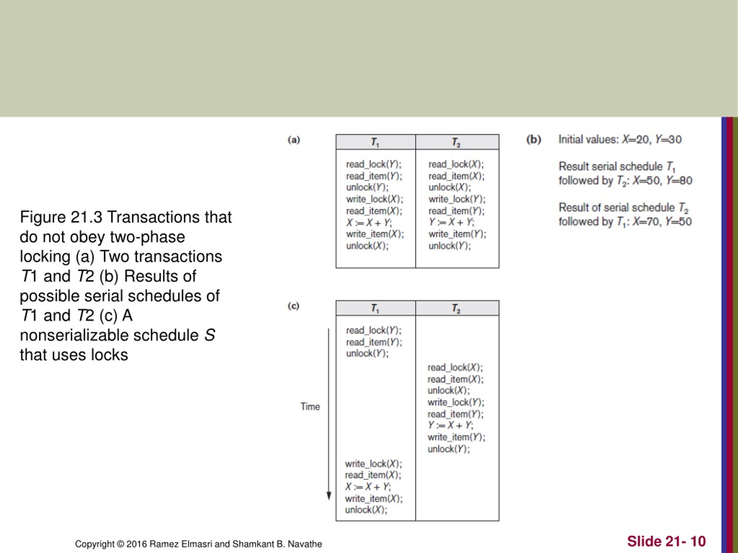 PPT - CHAPTER 21 Concurrency Control Techniques PowerPoint Presentation ...