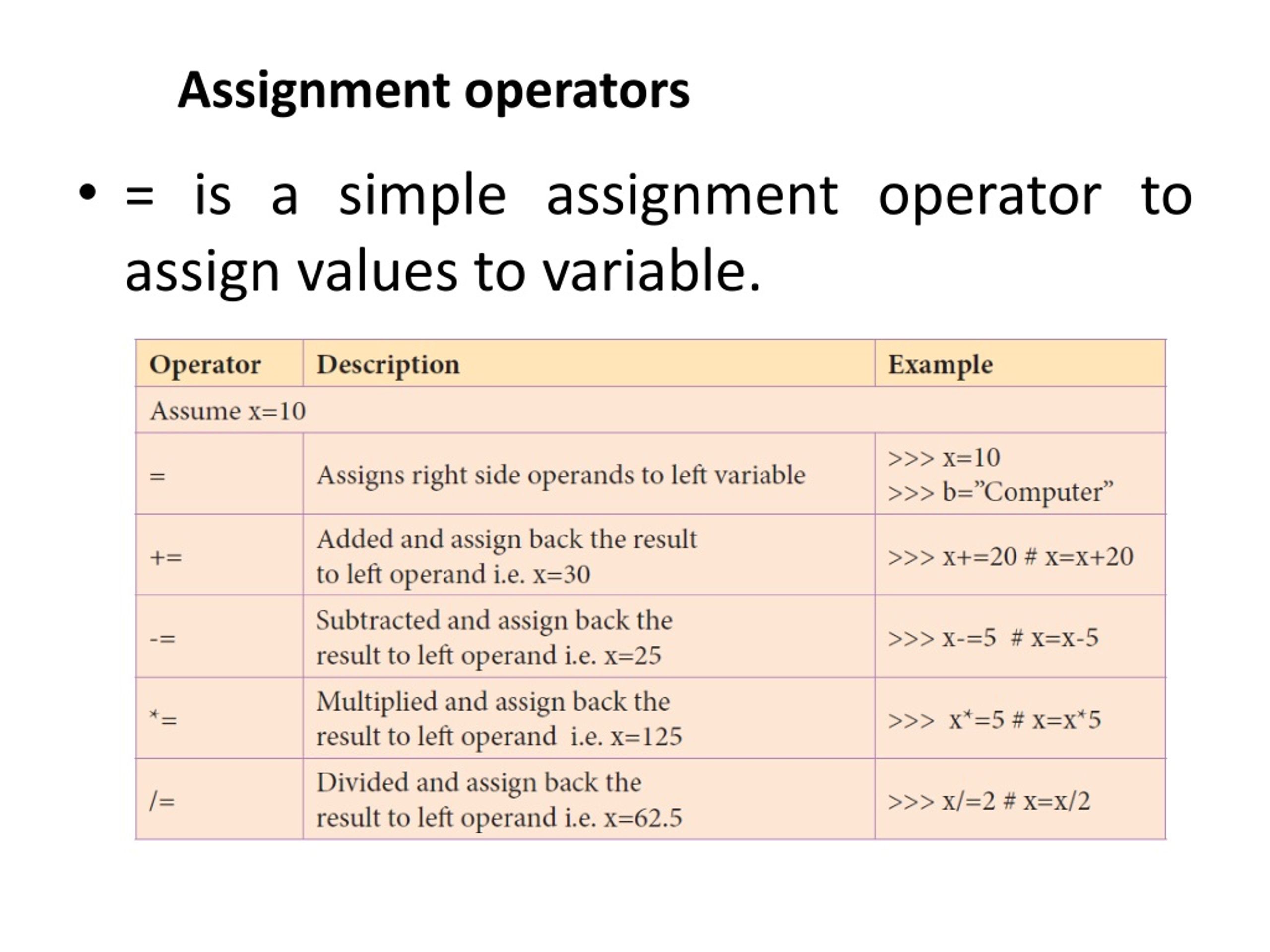 values to variable assignment operator