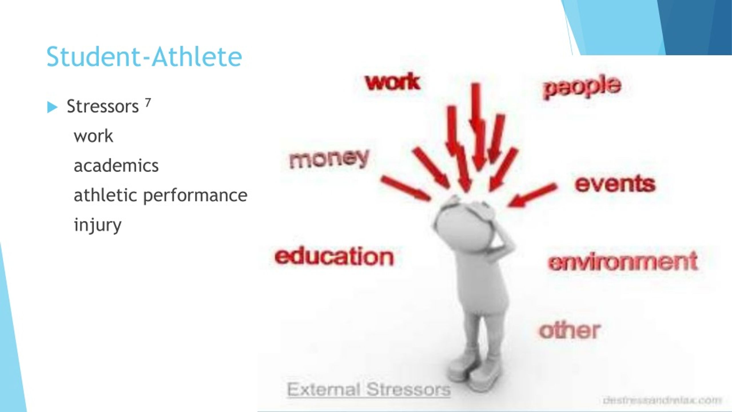 PPT - Mental Health & The Student-Athlete PowerPoint Presentation - ID ...