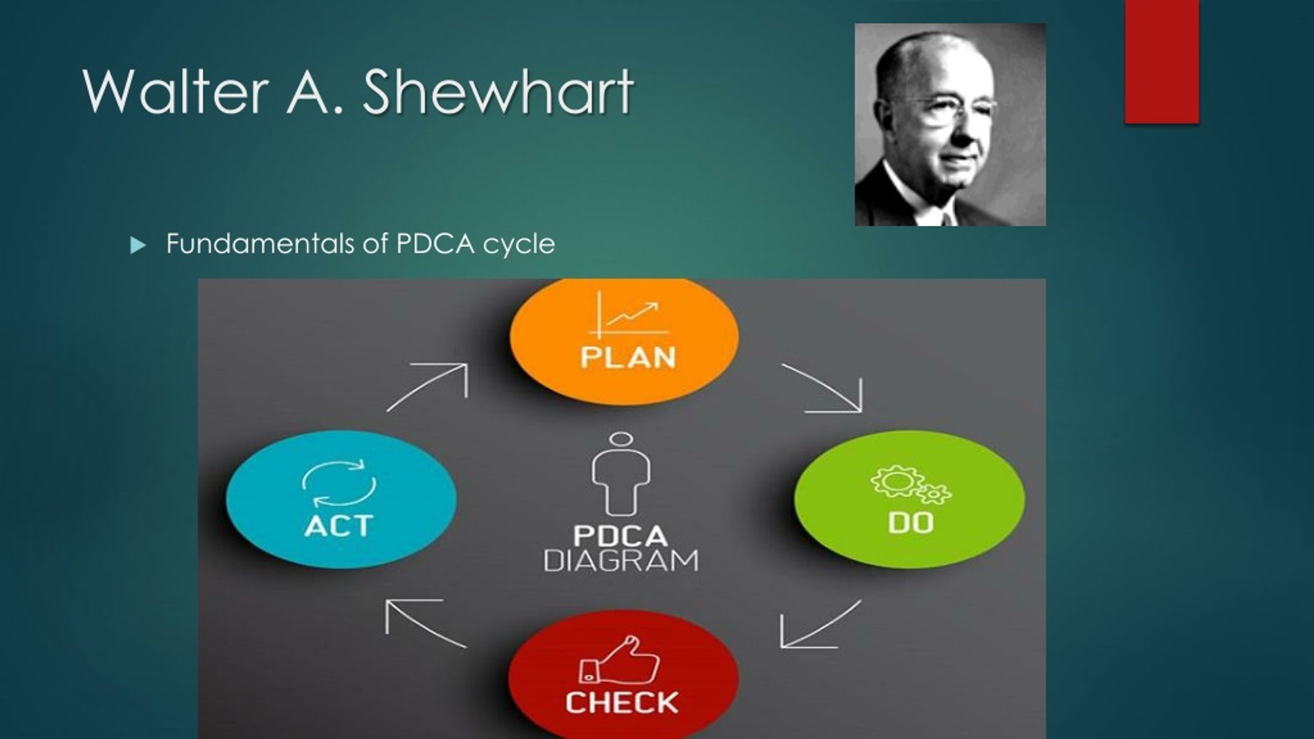 PPT Quality Management PowerPoint Presentation Free Download ID 