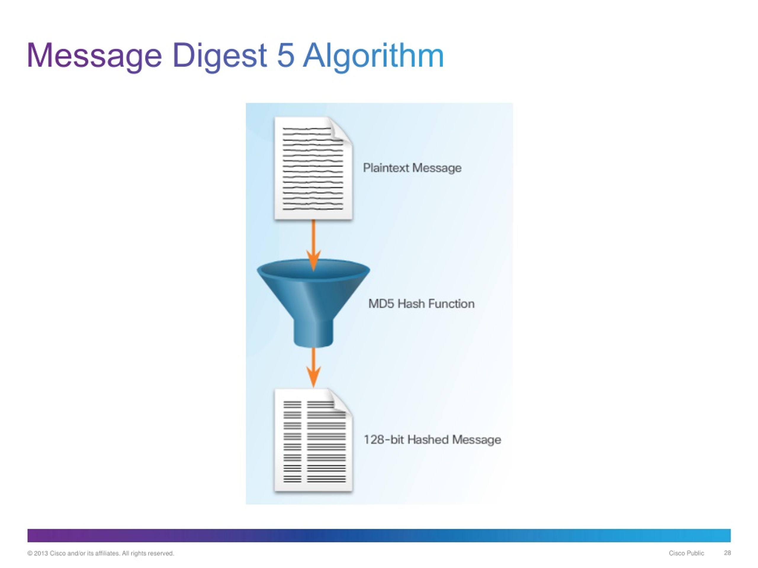 PPT - Chapter 7: Cryptographic Systems PowerPoint Presentation, Free ...