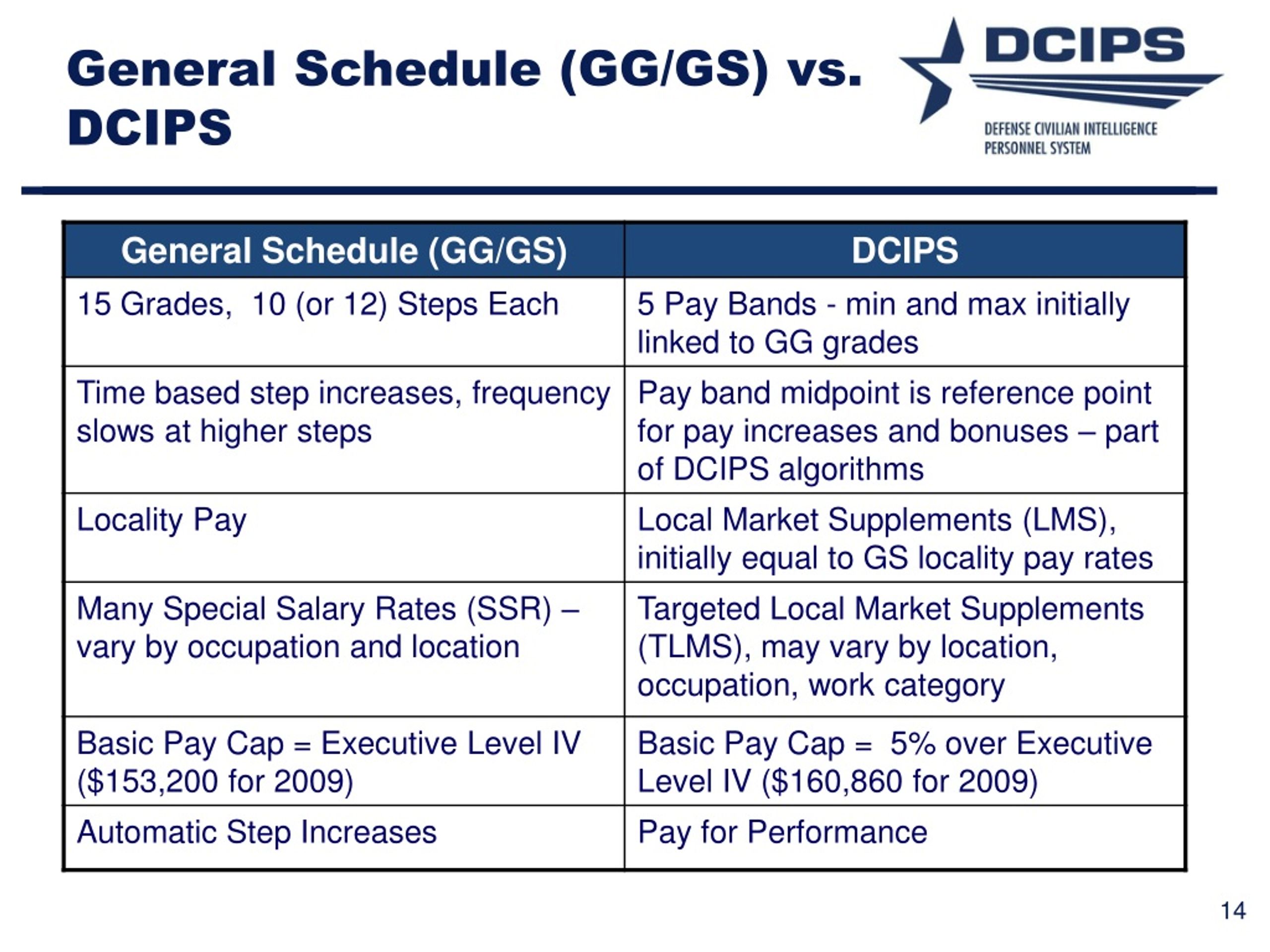 PPT DCIPS Overview Executive Briefing PowerPoint Presentation, free