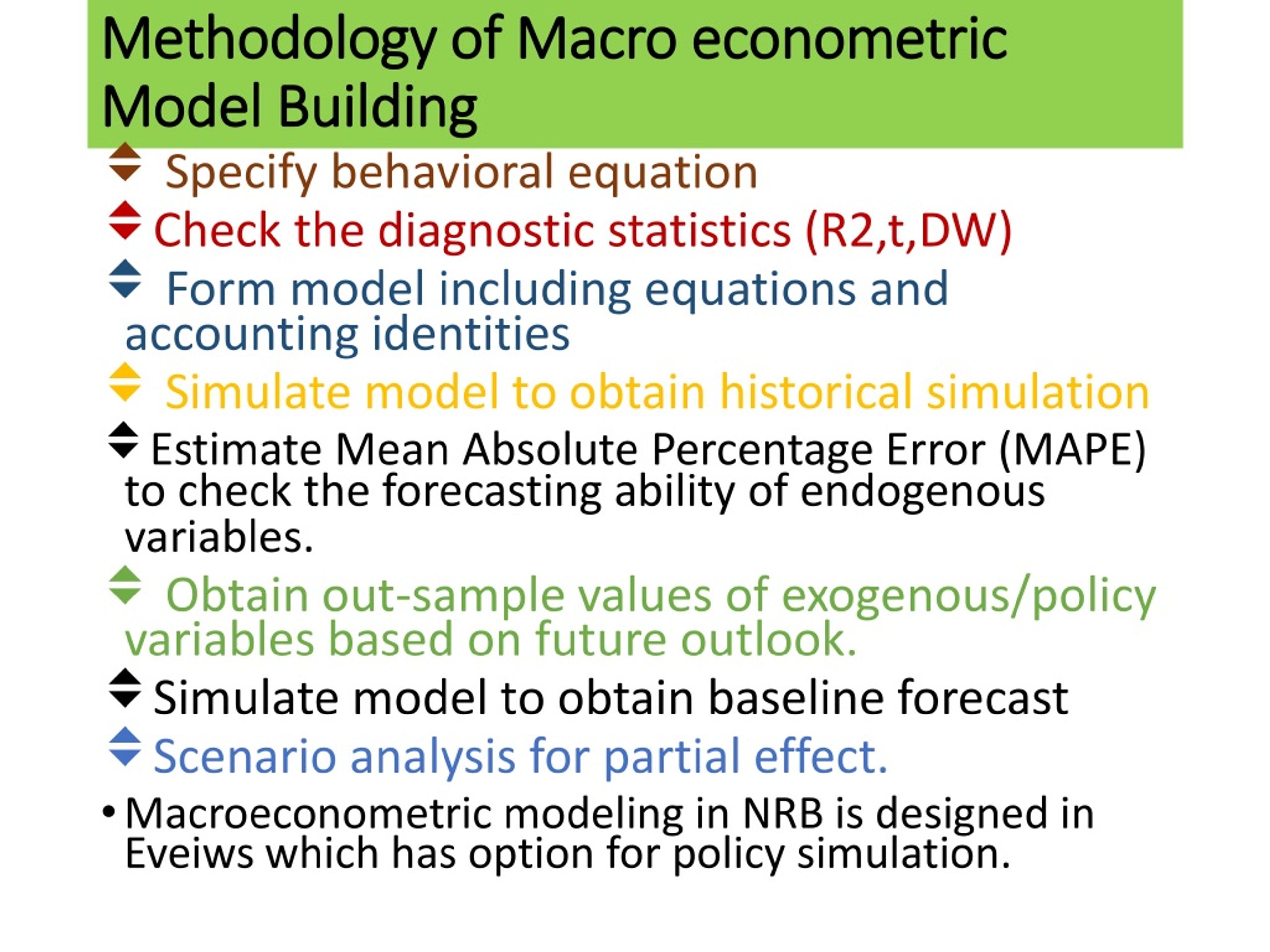 essay on macroeconomic modeling
