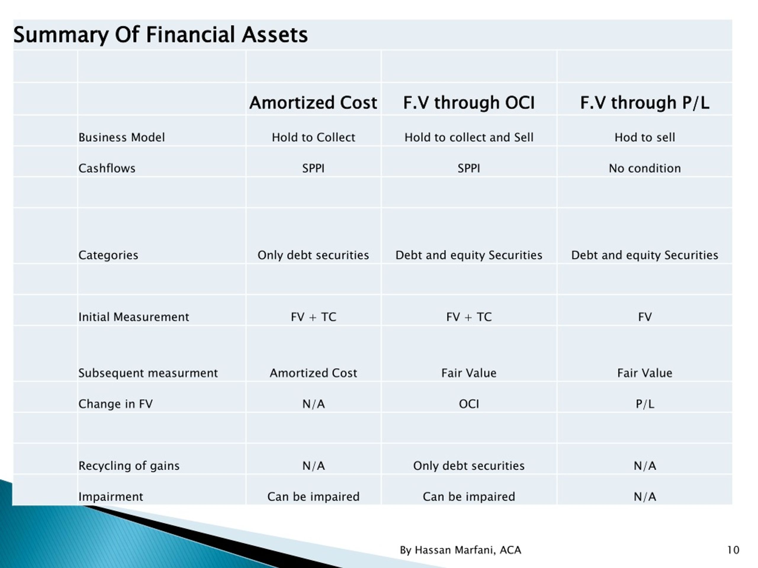 Ppt Ifrs 9 New Accounting Model For Financial Instruments Replacing Ias 39 Powerpoint 7579