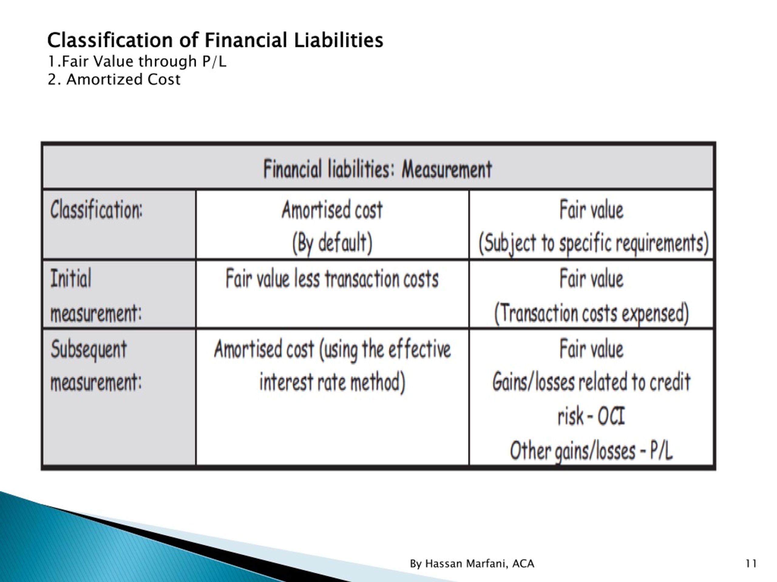 Ppt Ifrs 9 New Accounting Model For Financial Instruments Replacing Ias 39 Powerpoint 2493