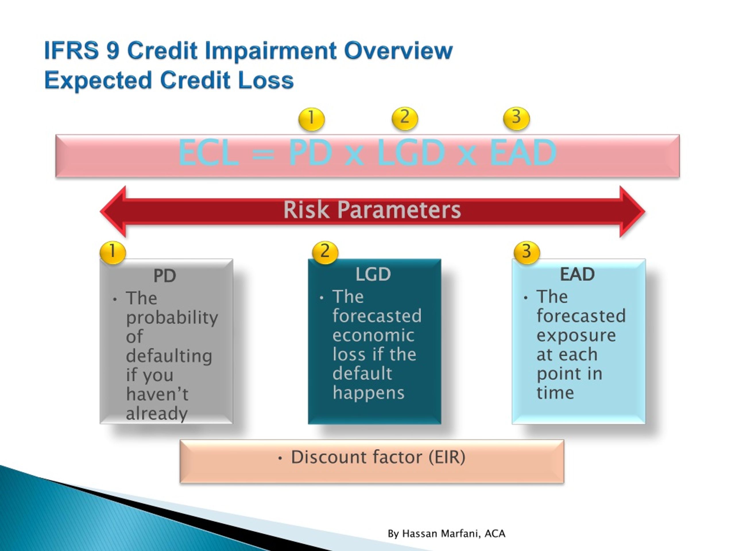 PPT - IFRS 9 - NEW ACCOUNTING MODEL FOR FINANCIAL INSTRUMENTS ...