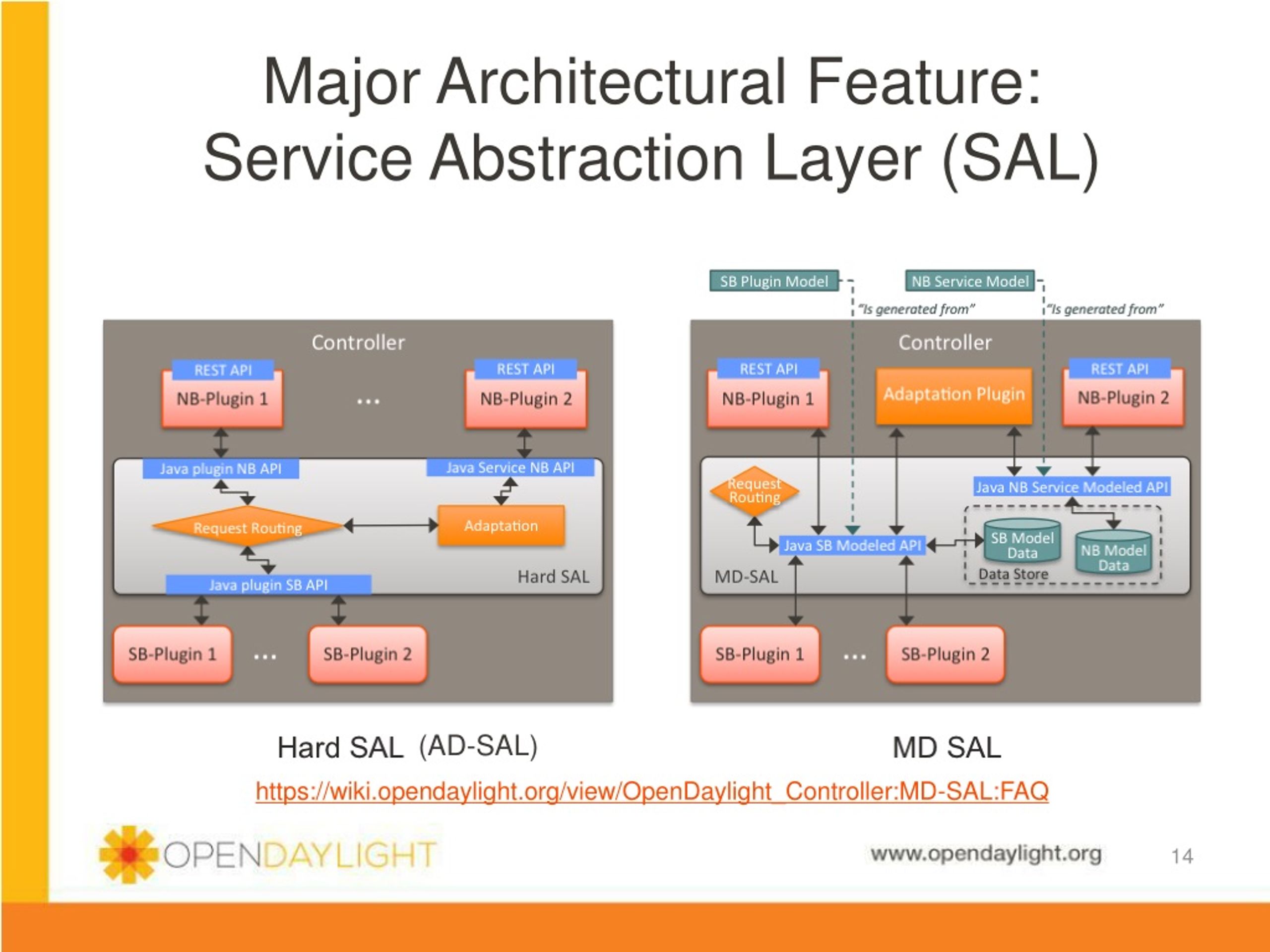 Ppt A Brief Introduction To Sdn And