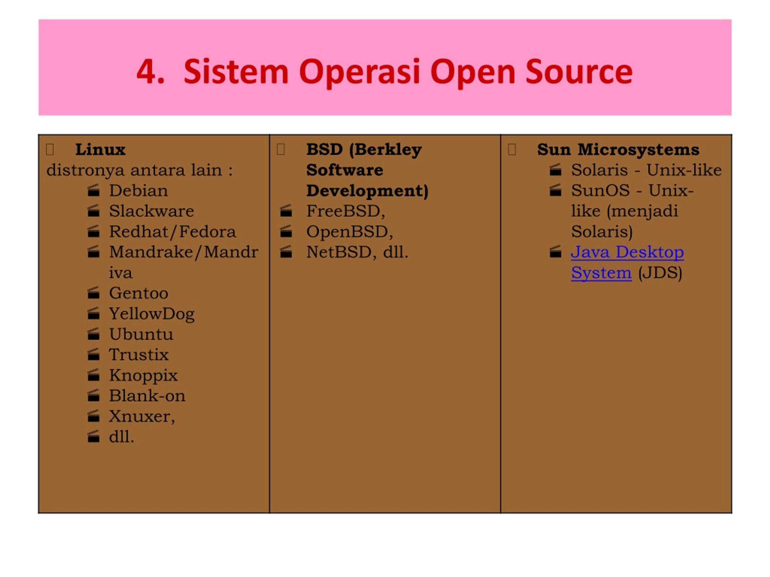 Sistem Operasi Open Source Duuwi Com