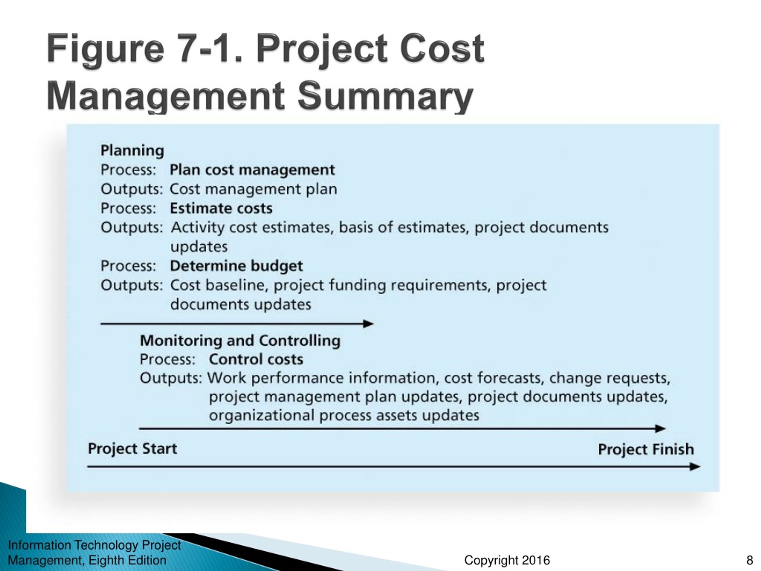 PPT - Chapter 7: Project Cost Management PowerPoint Presentation, Free ...